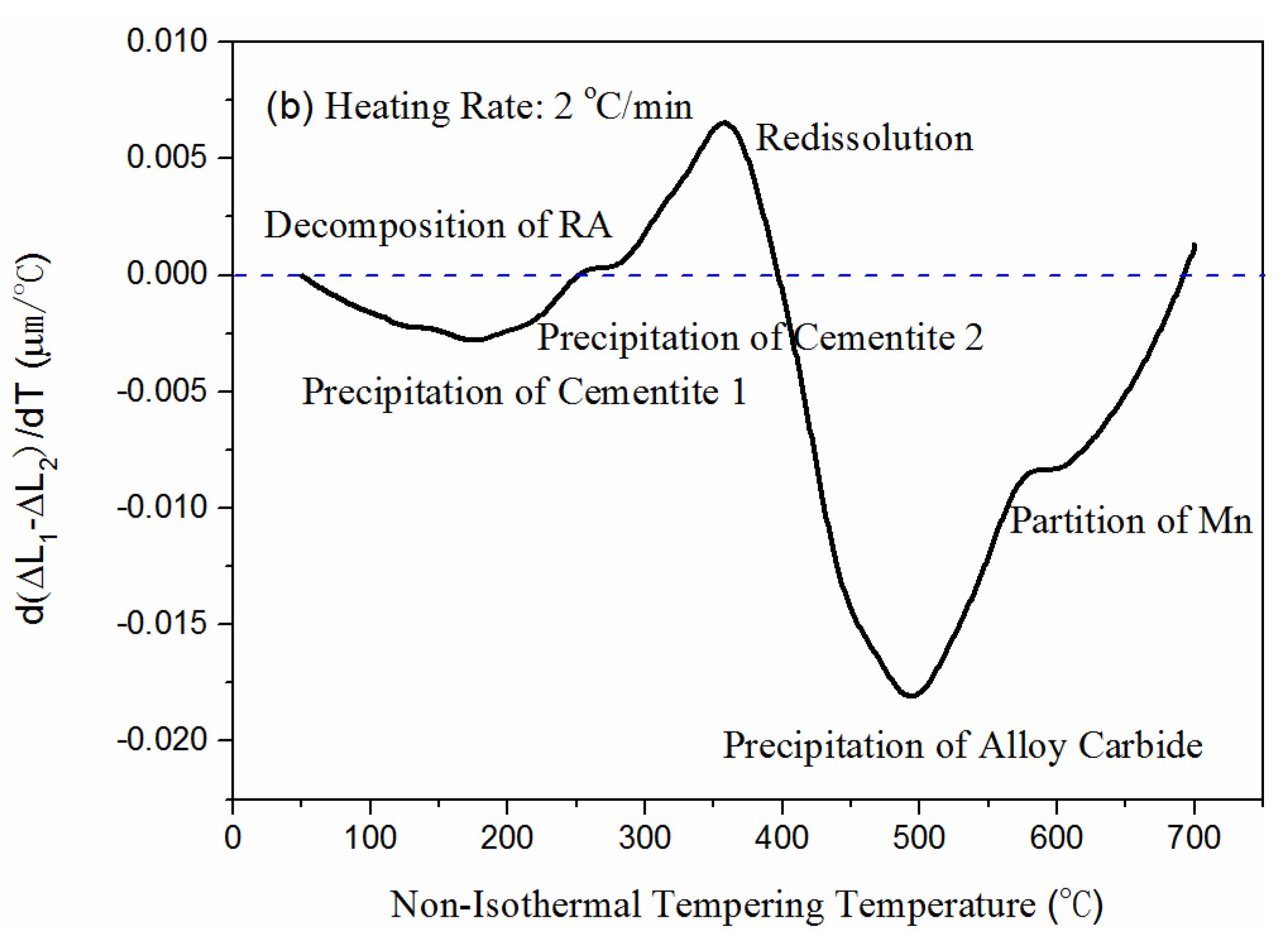 Metals 09 00709 g003b