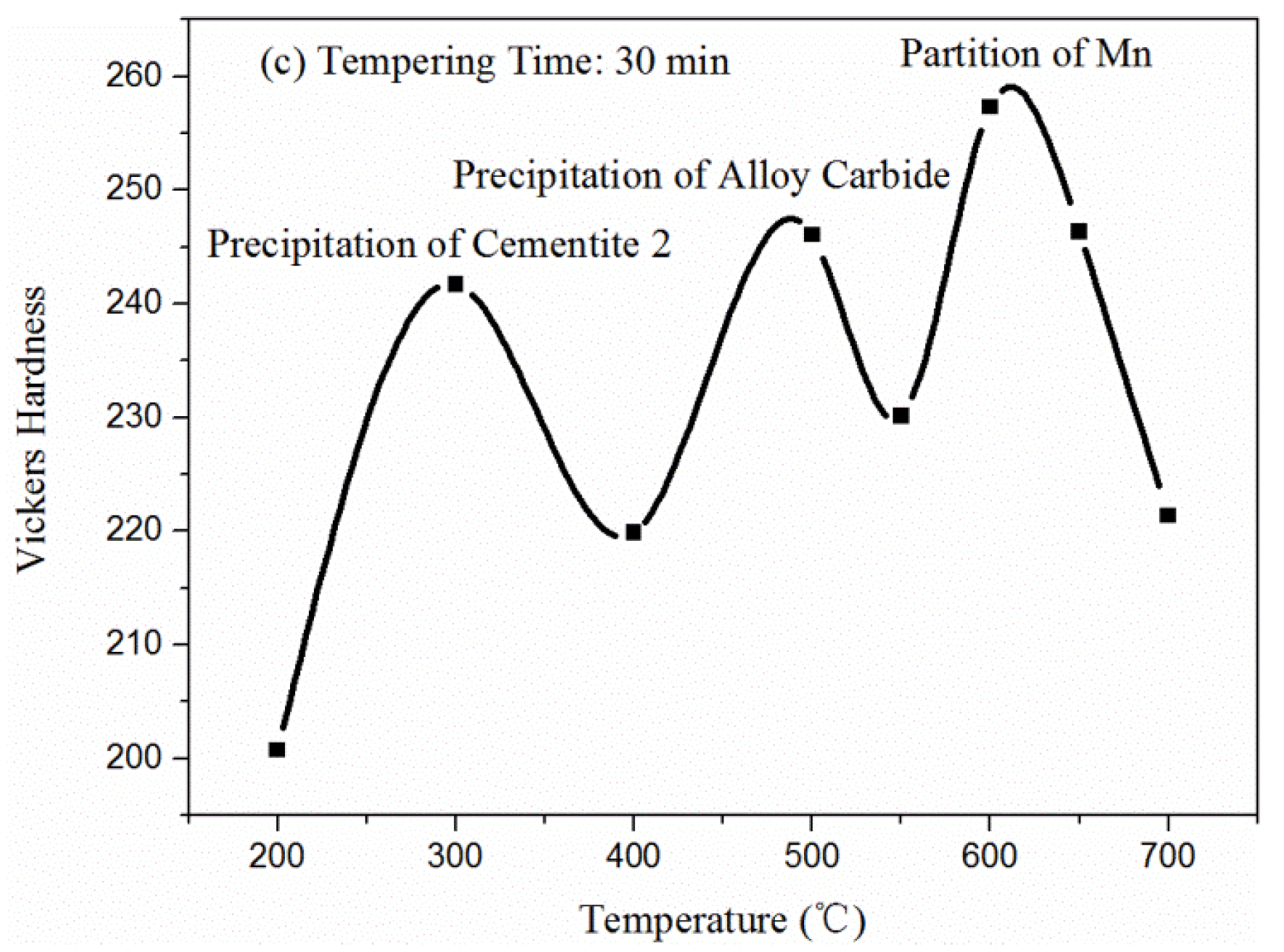 Metals 09 00709 g005