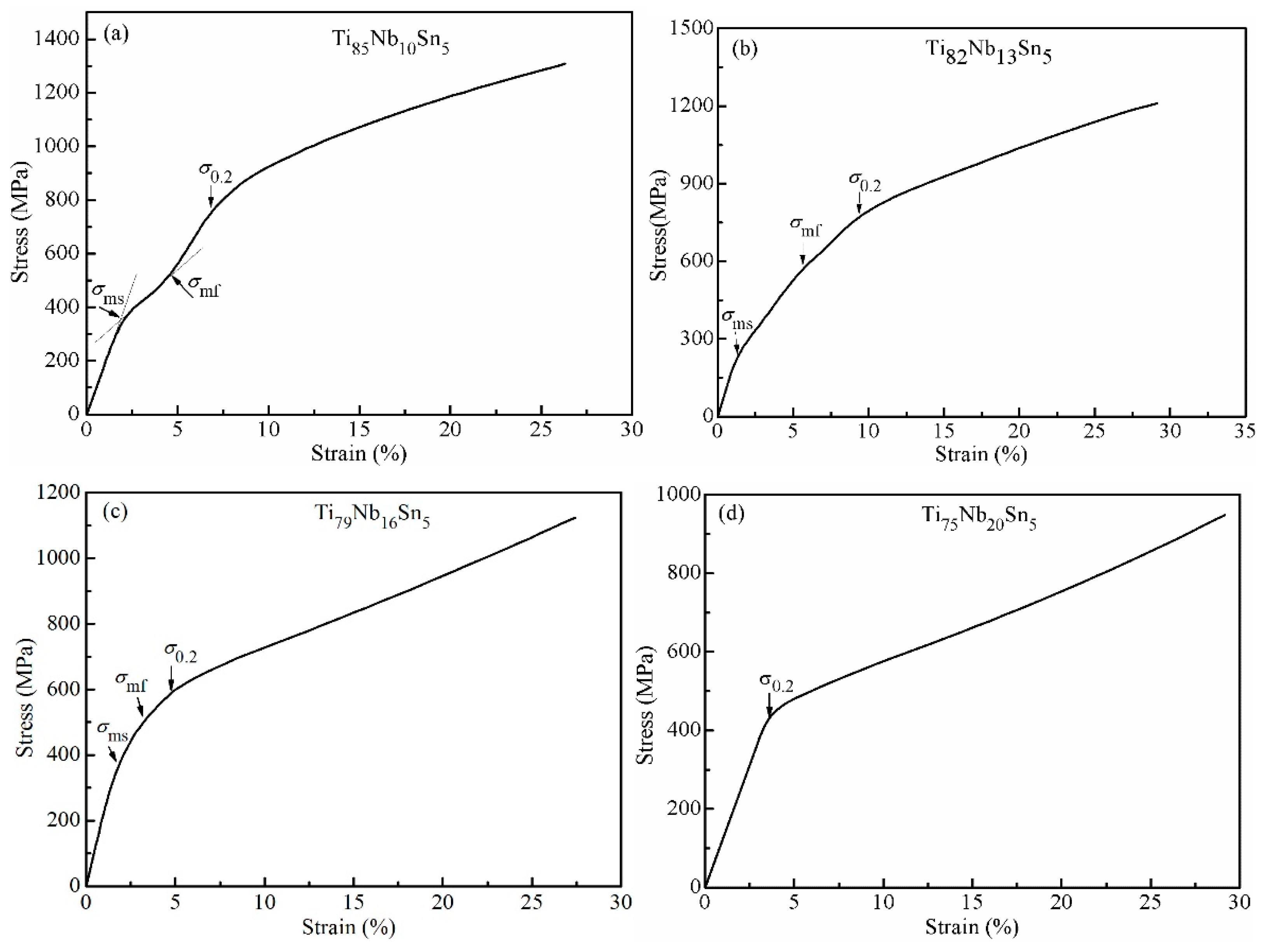 Metals 09 00712 g004