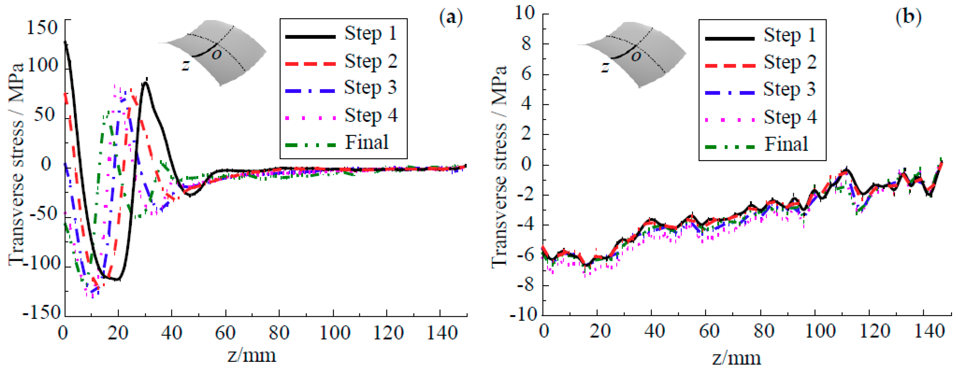 Metals 09 00719 g014