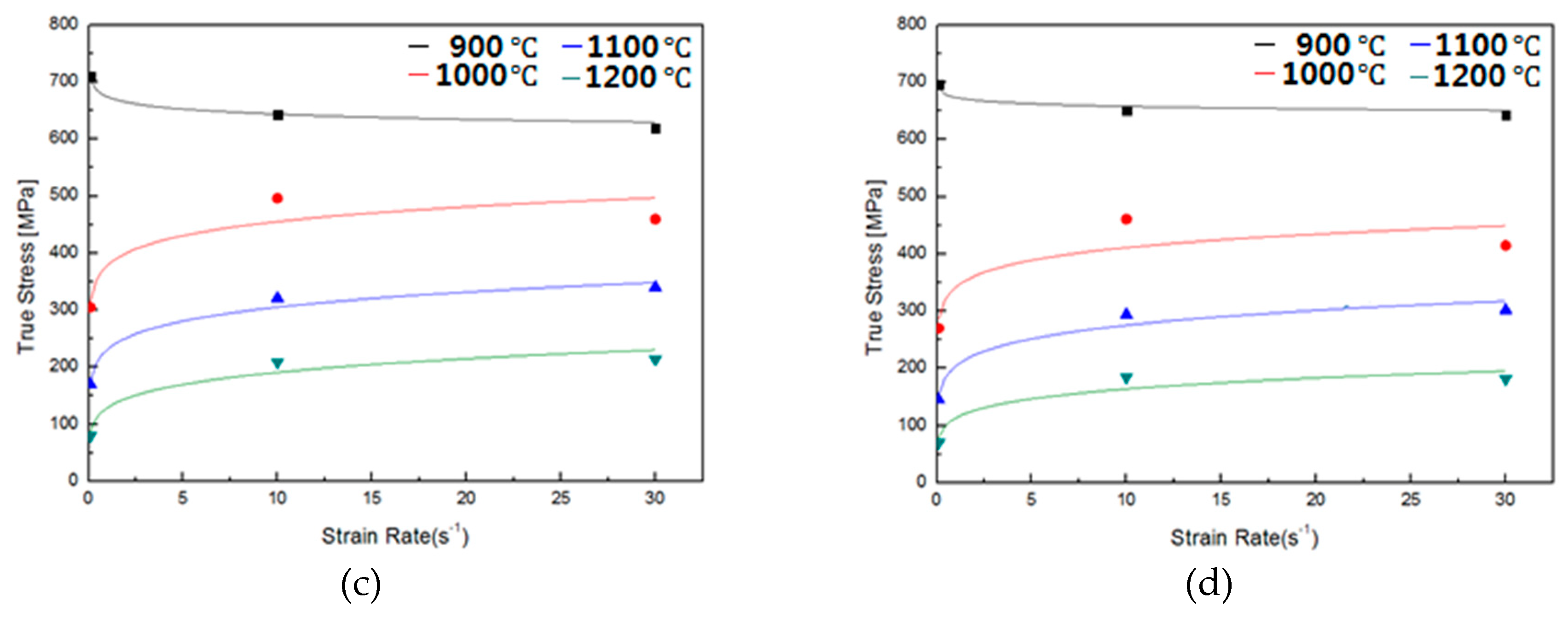 Metals 09 00720 g002b