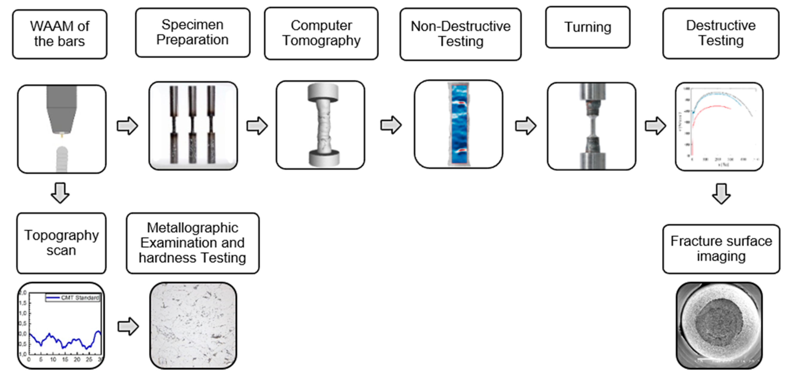 Metals 09 00725 g005