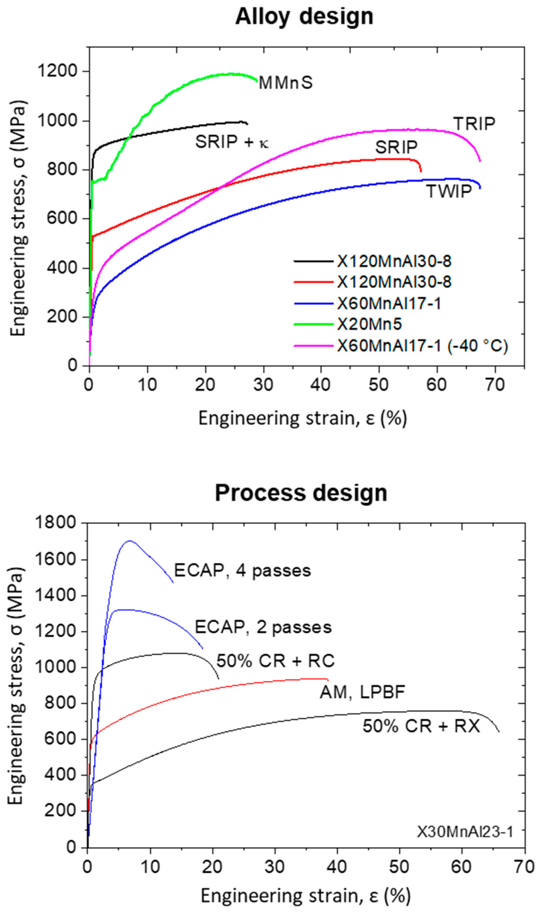 Metals 09 00726 g008