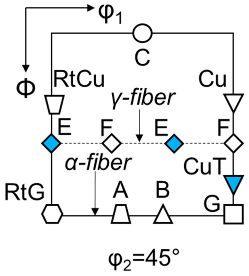 Metals 09 00726 g0a1
