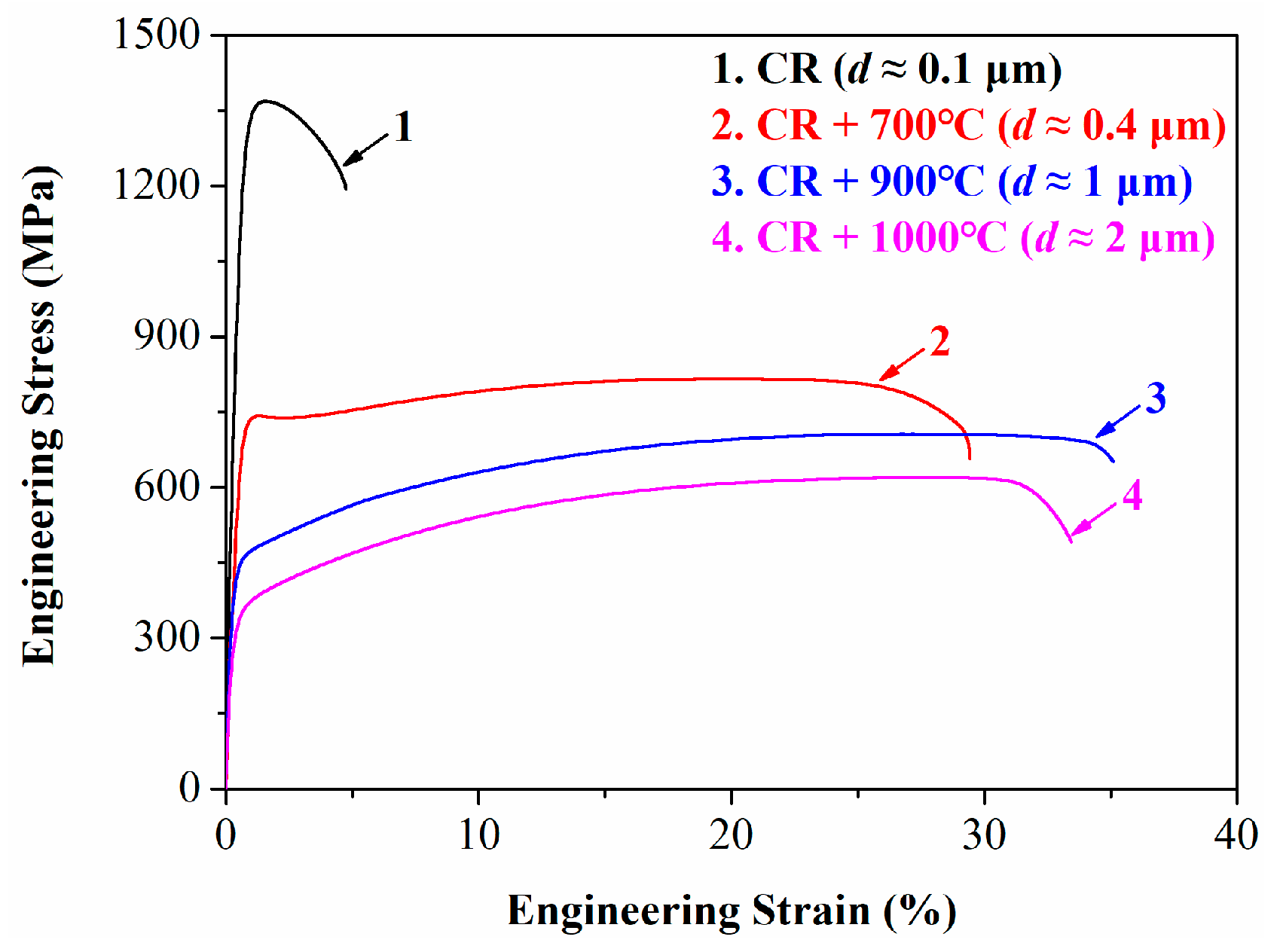 Metals 09 00734 g004