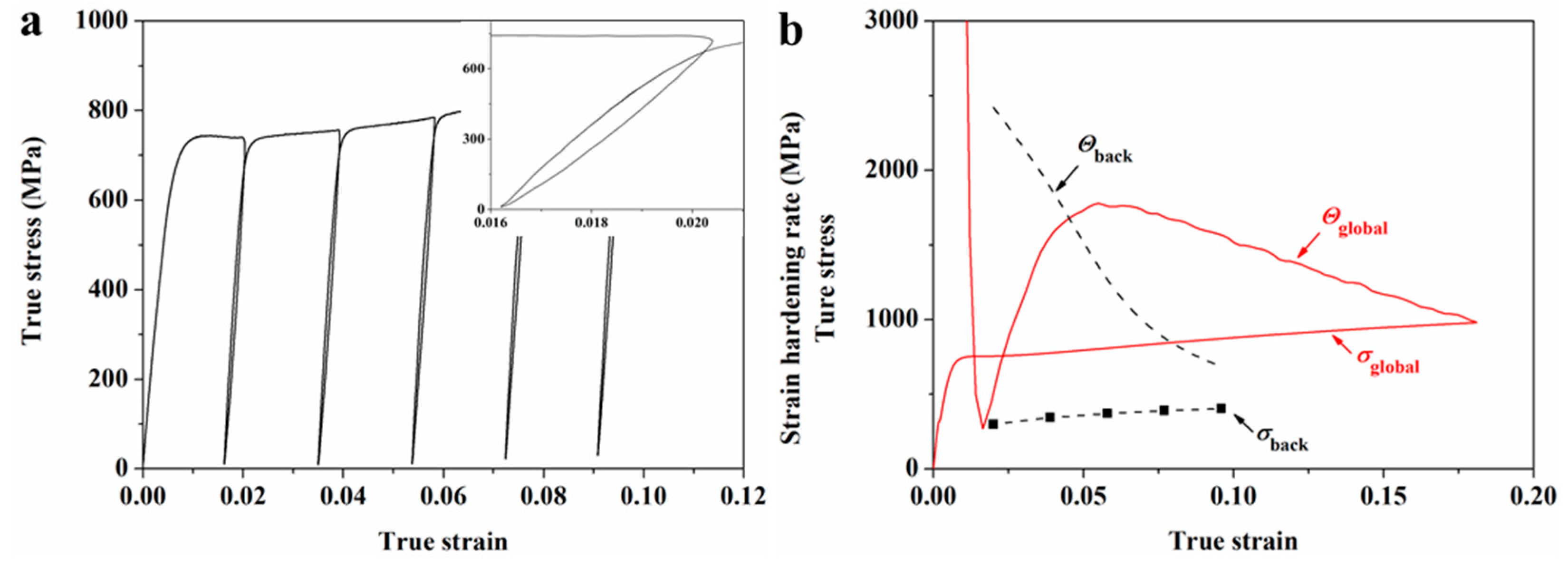 Metals 09 00734 g006
