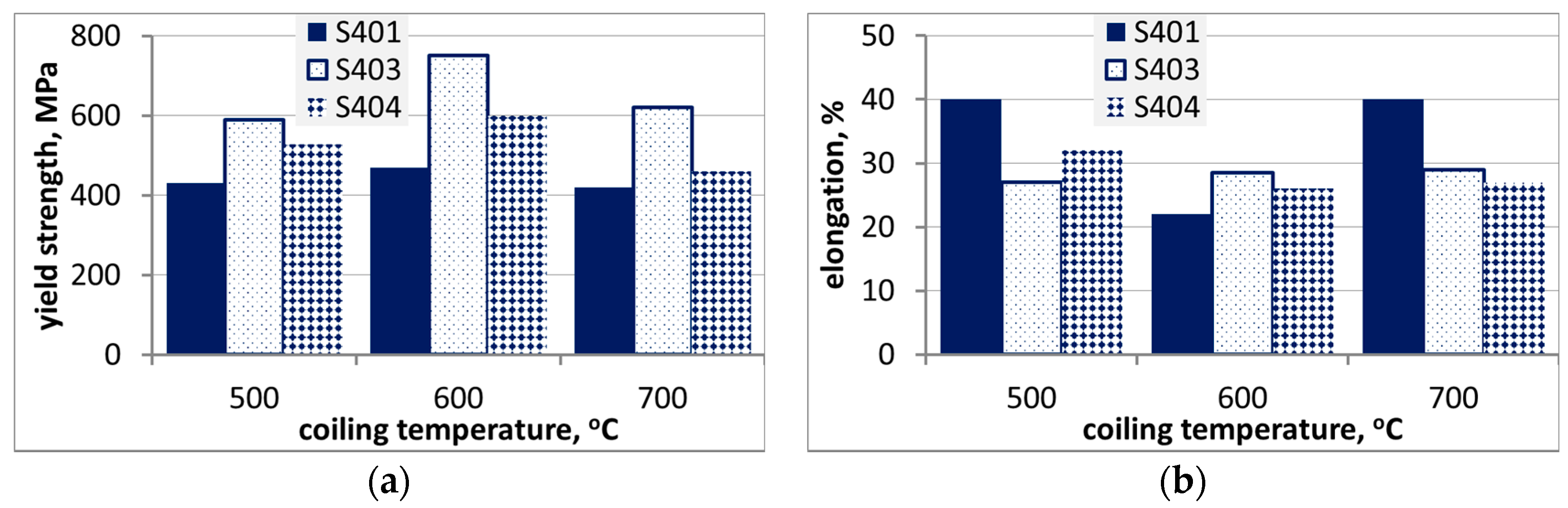 Metals 09 00737 g008