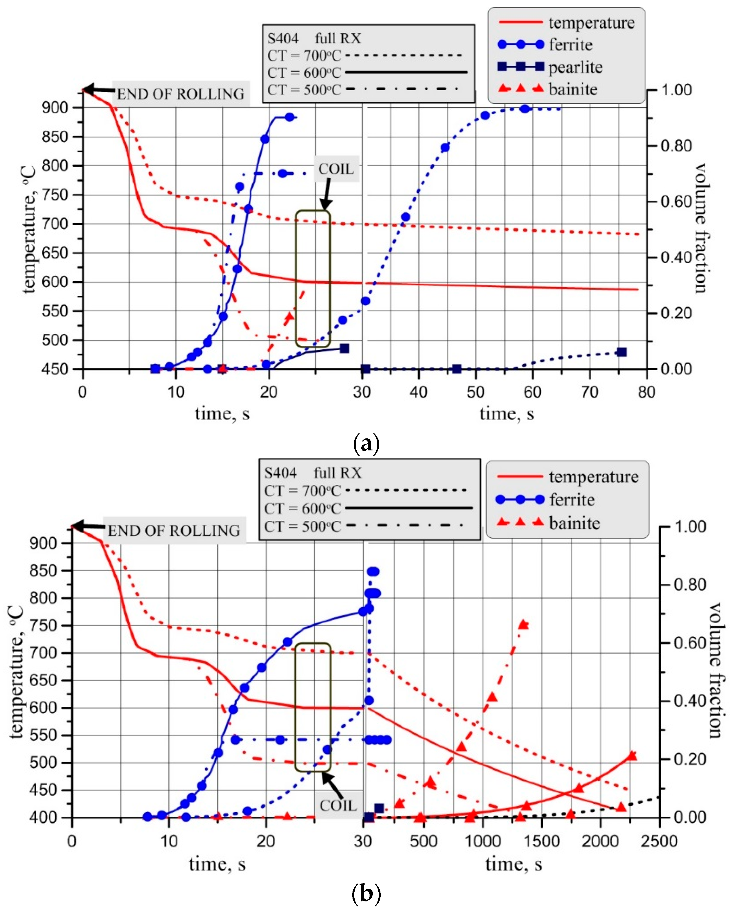 Metals 09 00737 g017