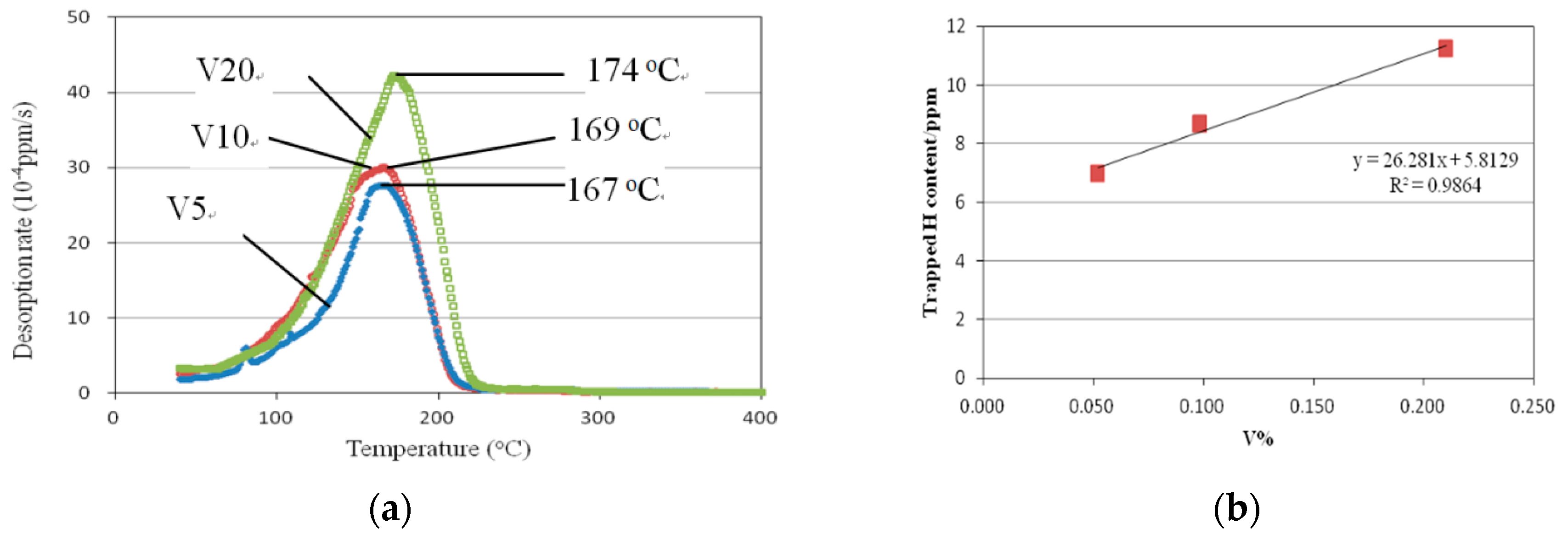 Metals 09 00741 g005