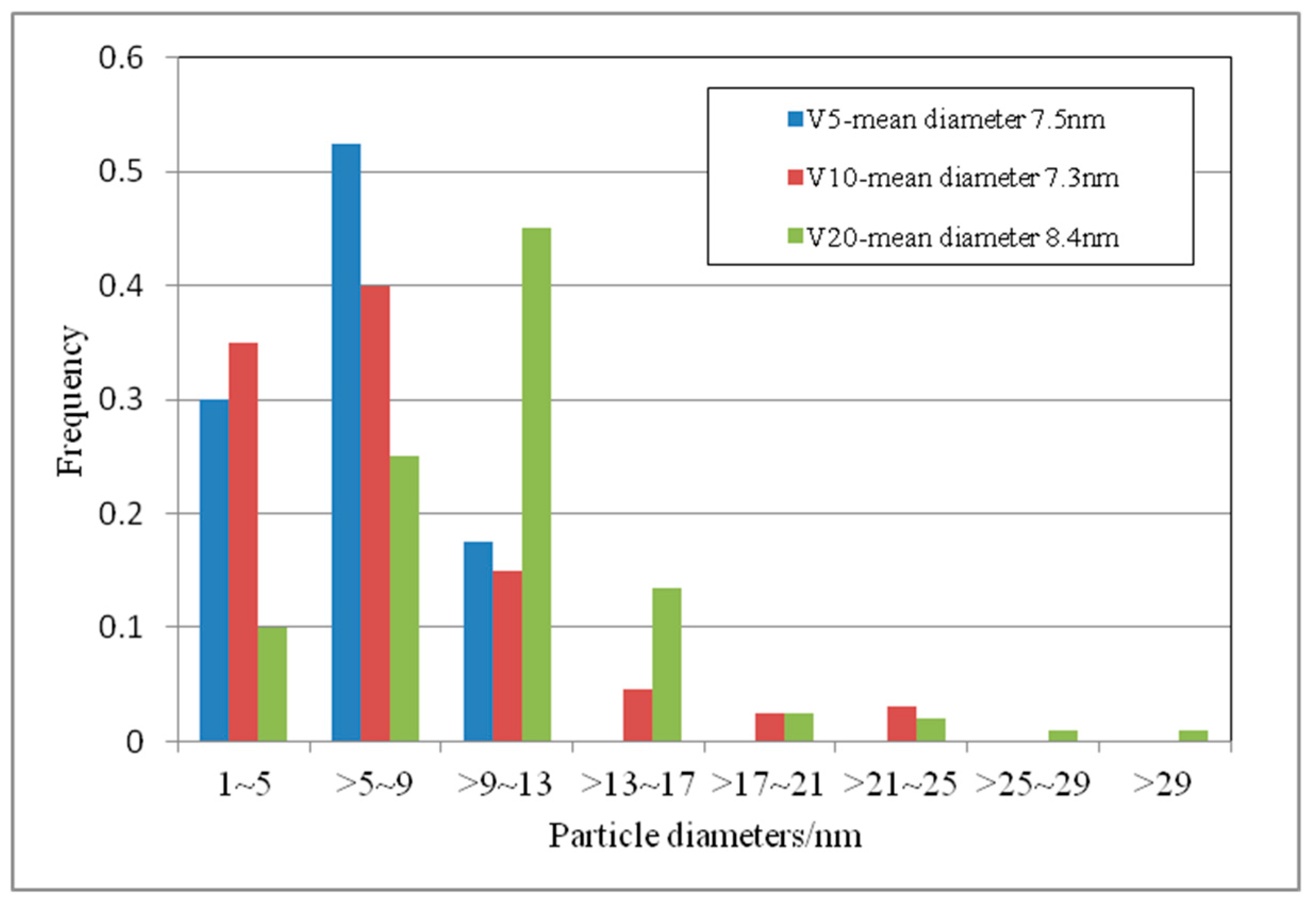 Metals 09 00741 g009
