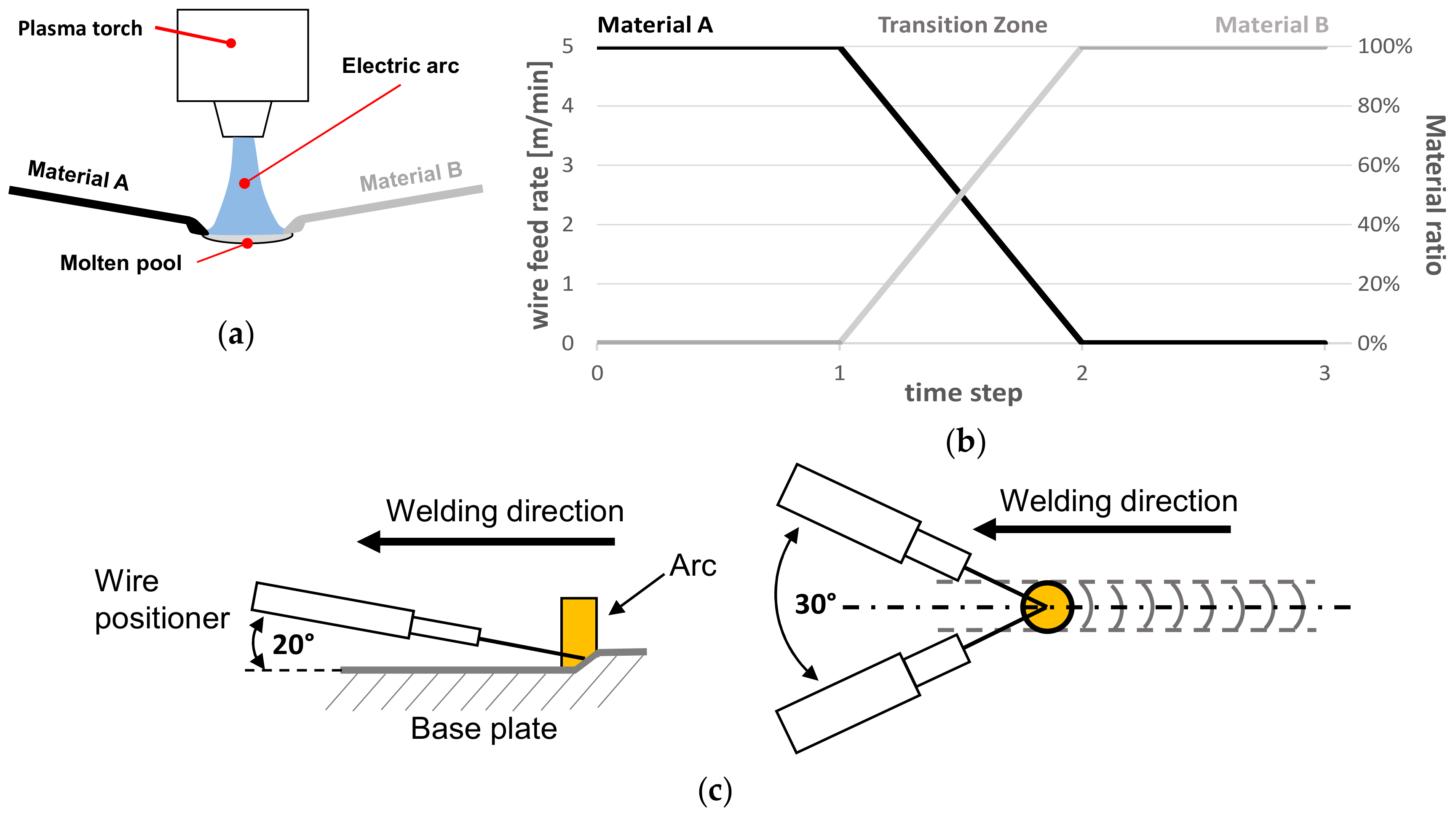 Metals 09 00745 g002