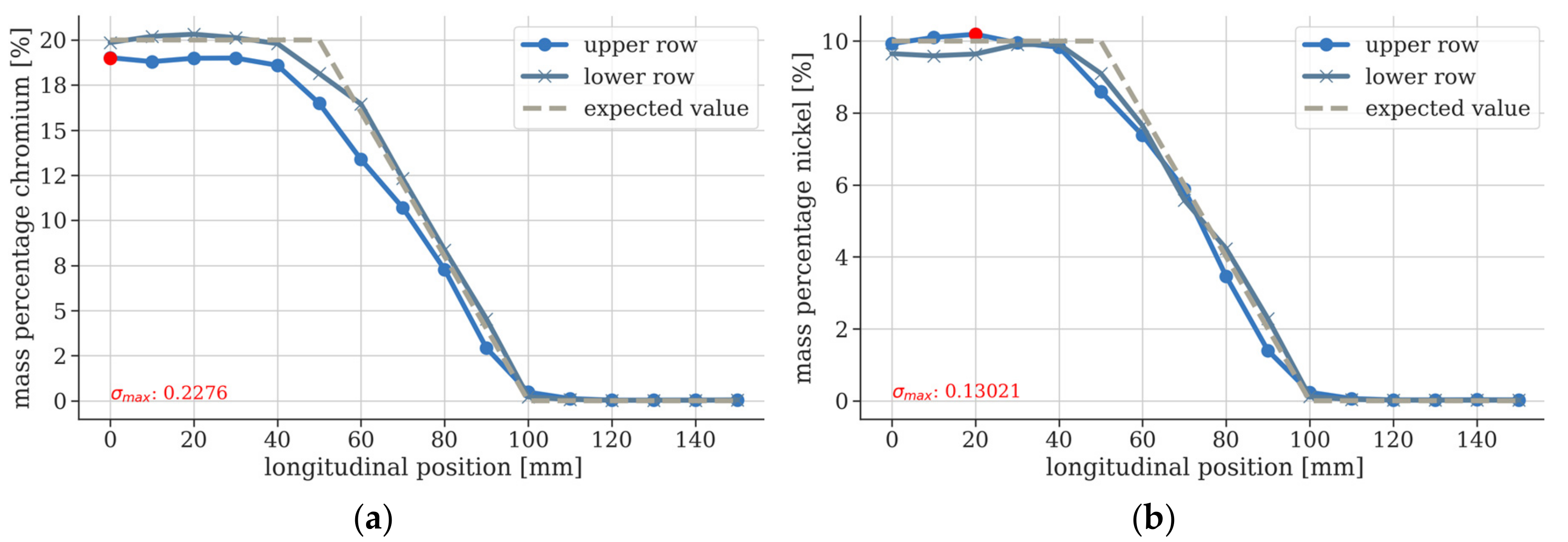 Metals 09 00745 g005