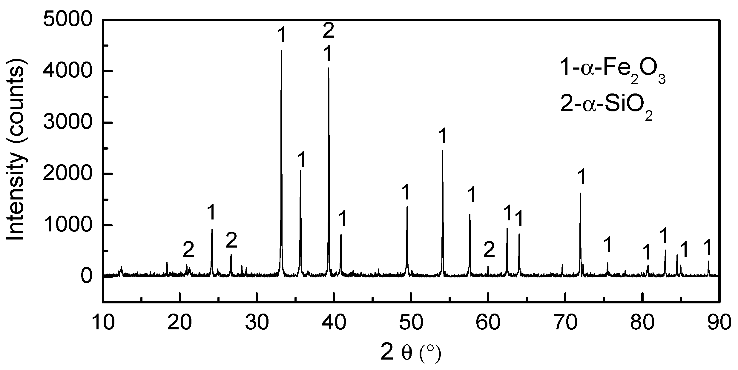 Metals 09 00750 g001