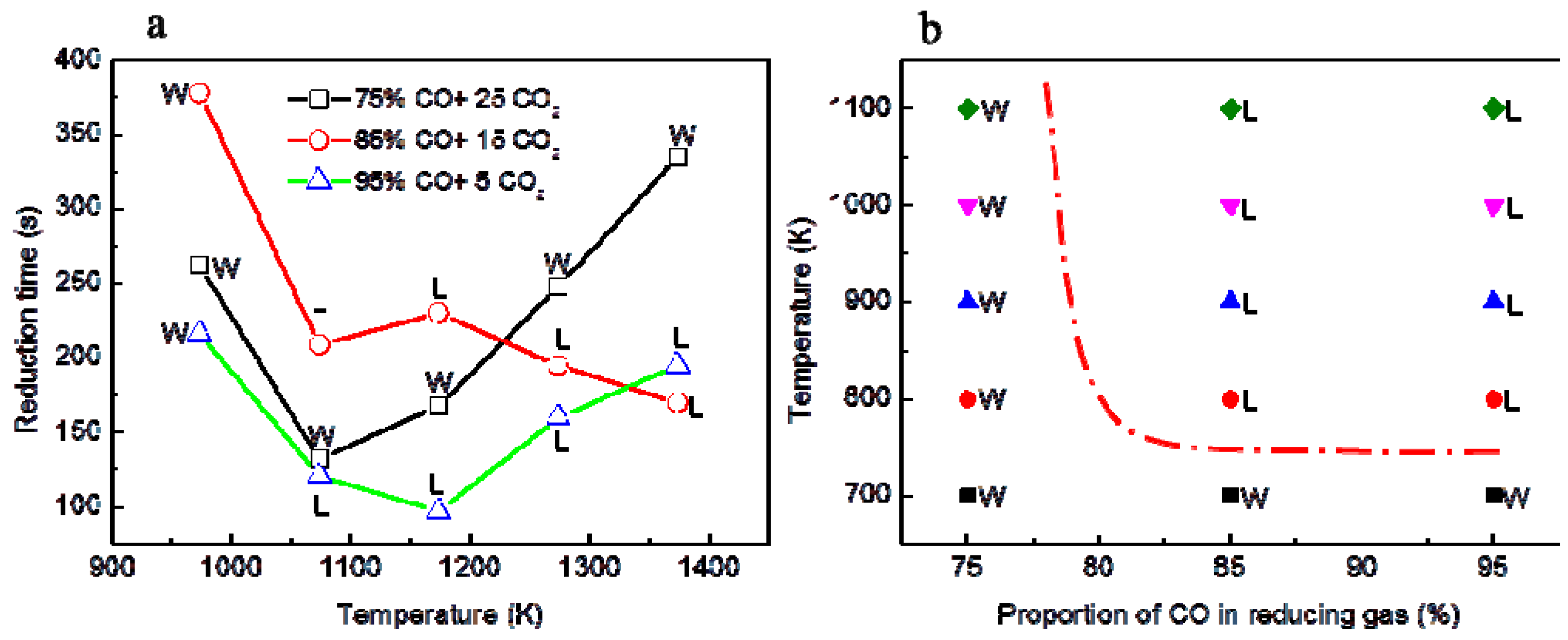 Metals 09 00750 g007