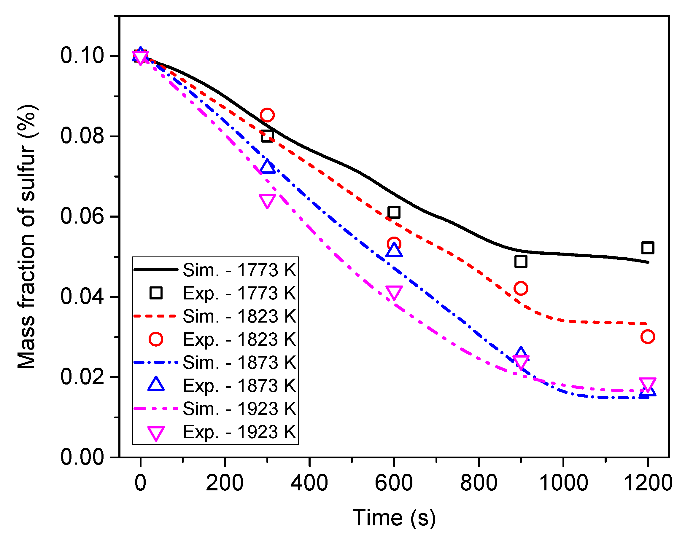 Metals 09 00751 g009