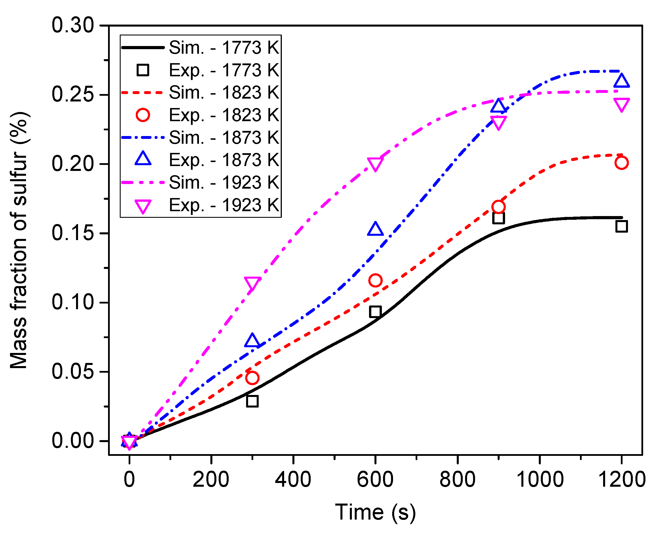 Metals 09 00751 g010