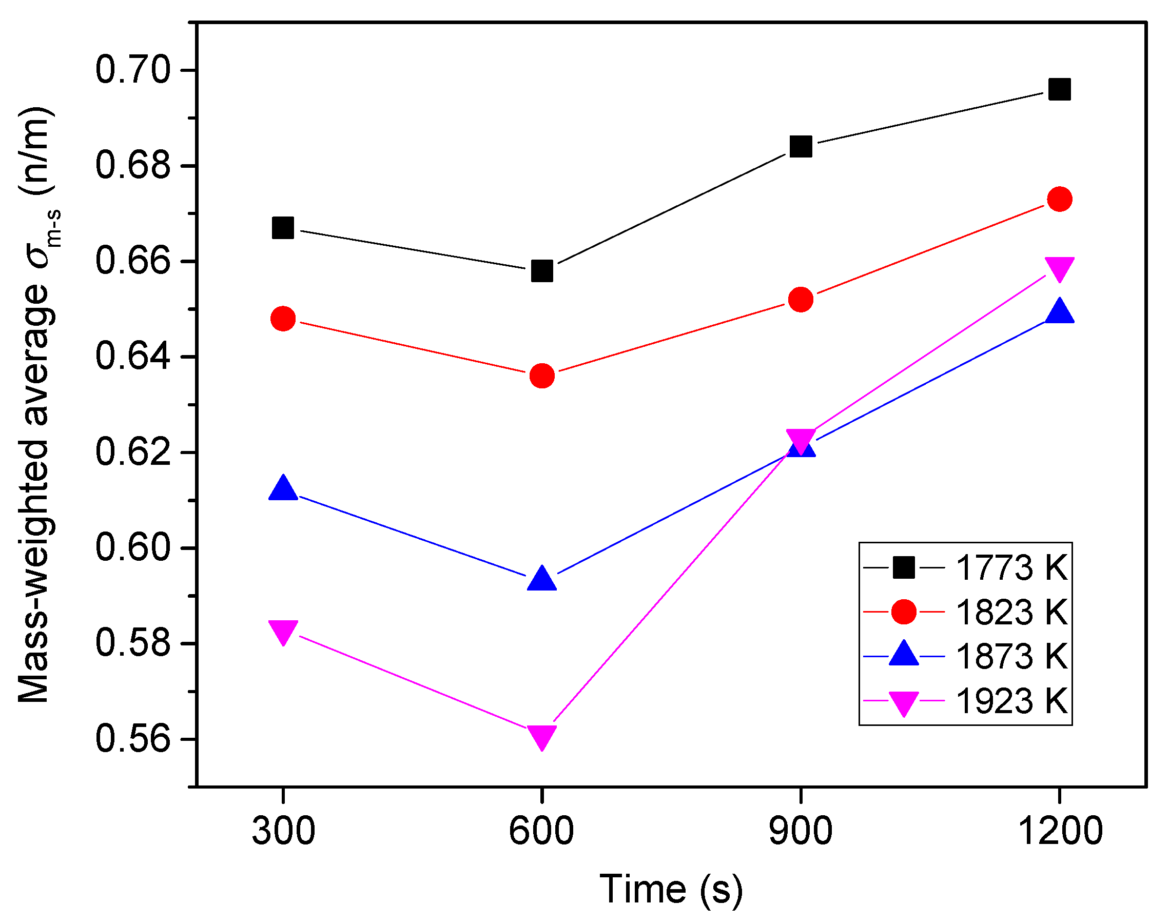 Metals 09 00751 g014