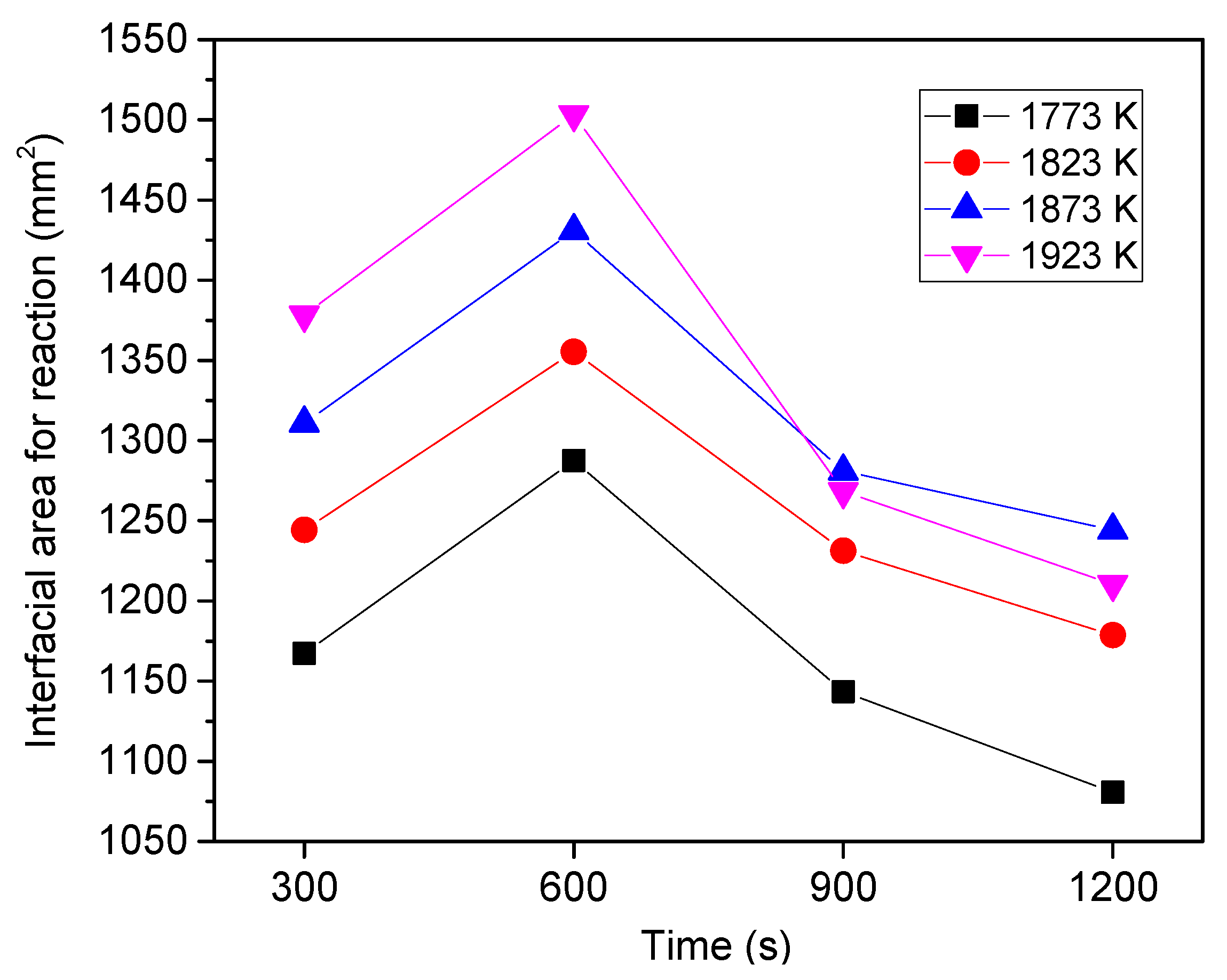 Metals 09 00751 g015