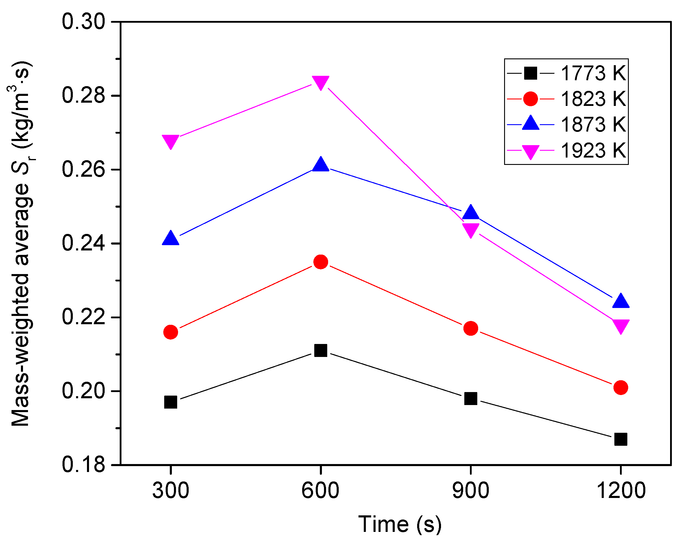 Metals 09 00751 g016