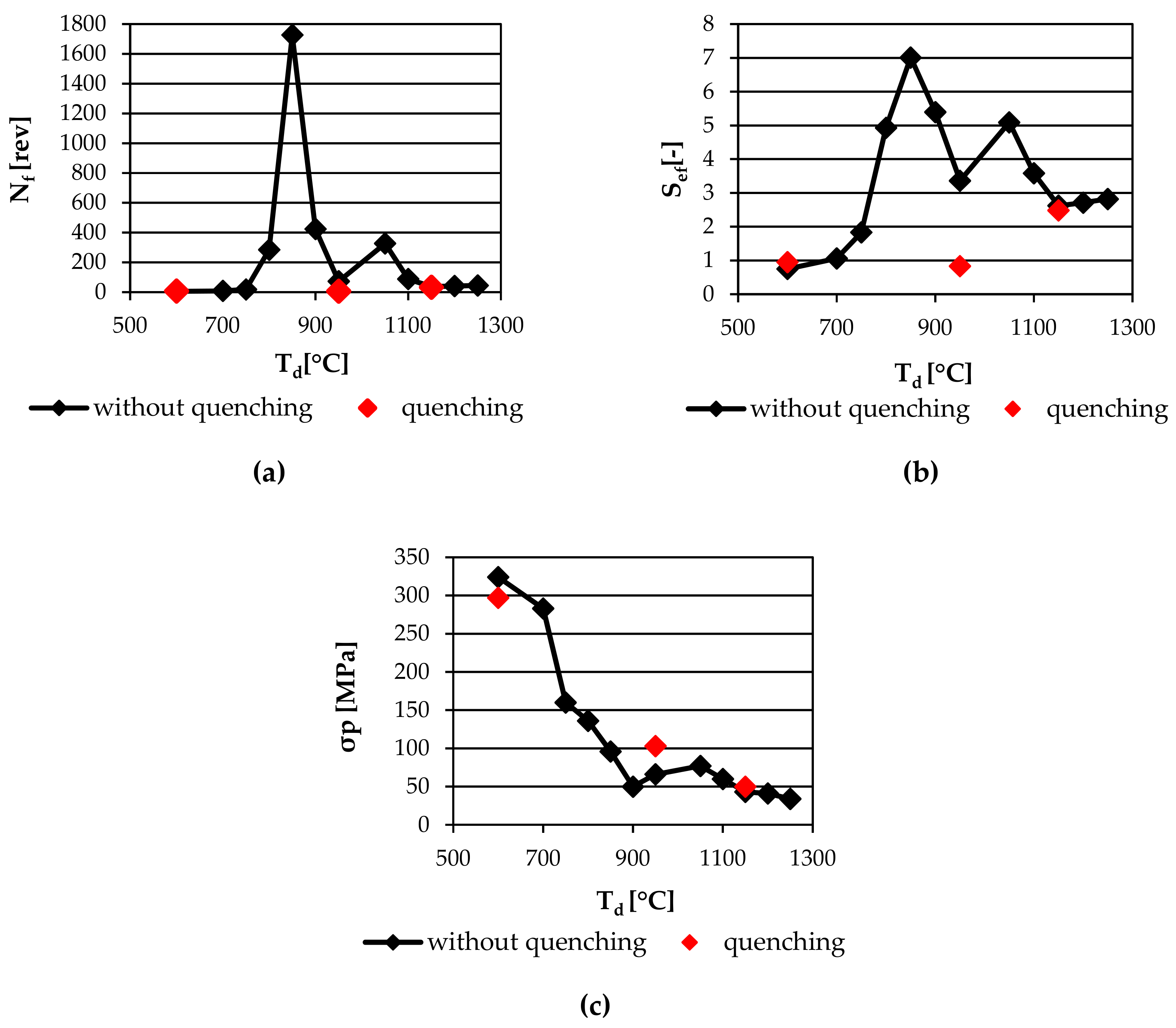 Metals 09 00752 g001