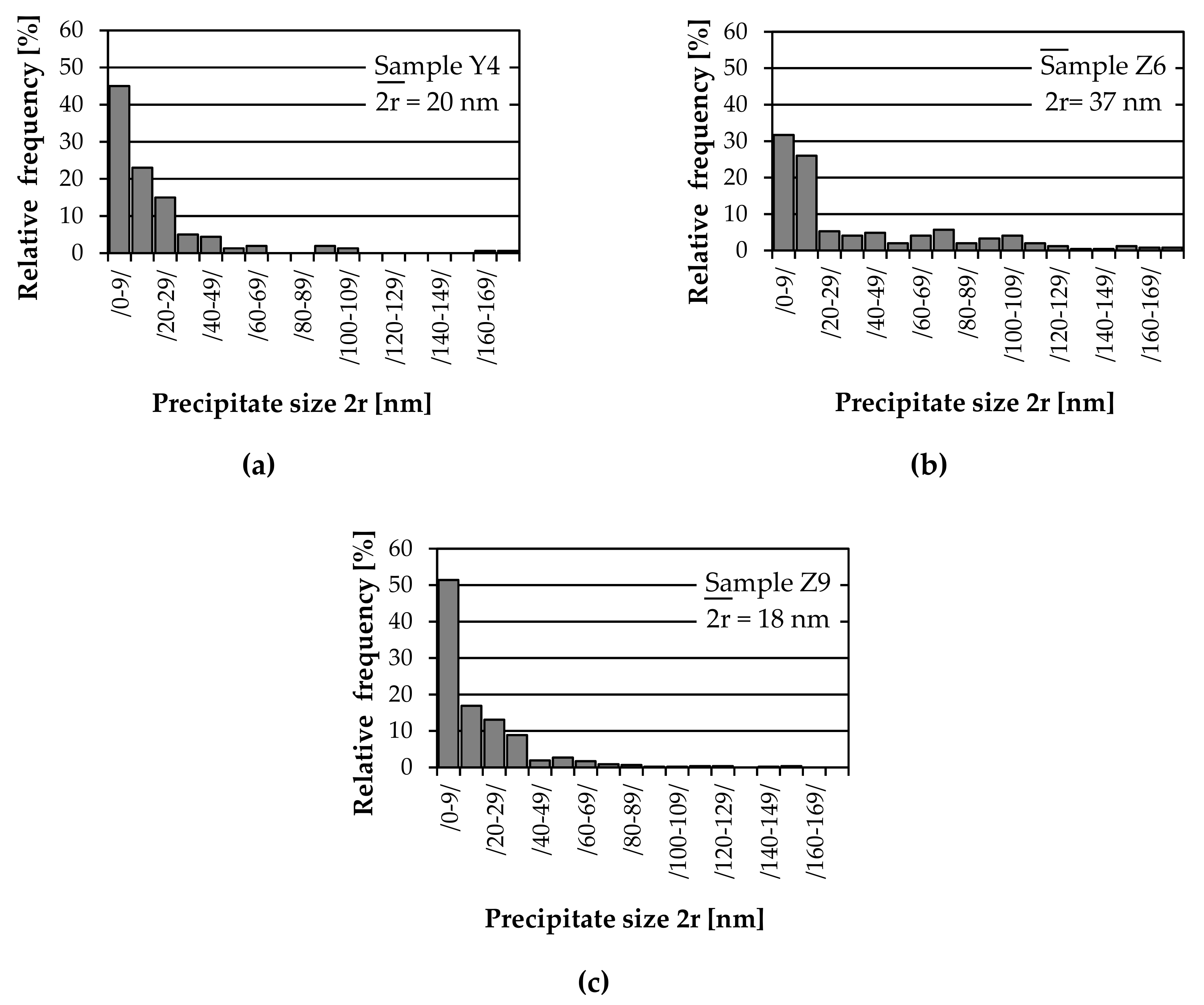Metals 09 00752 g012