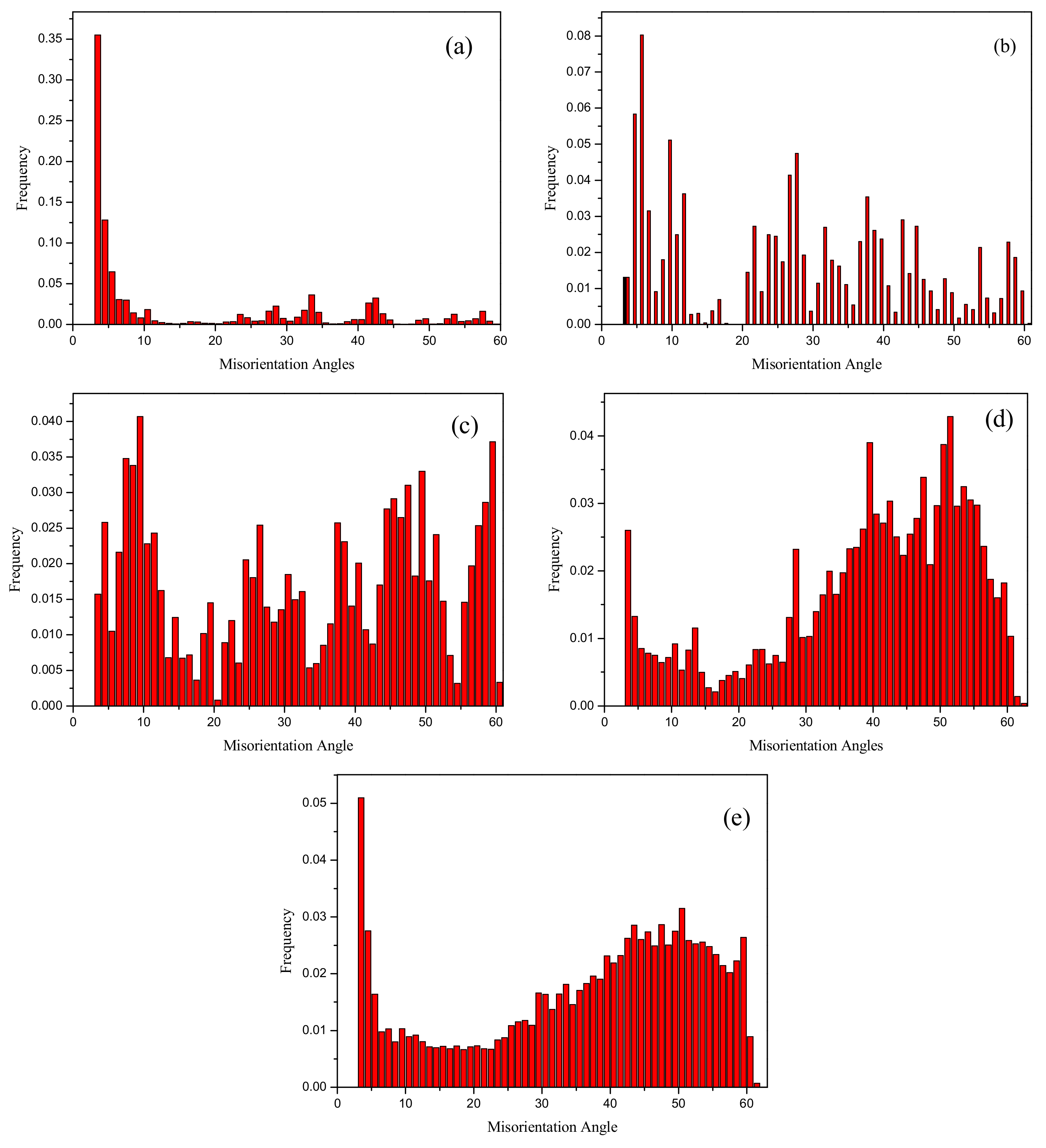 Metals 09 00753 g004