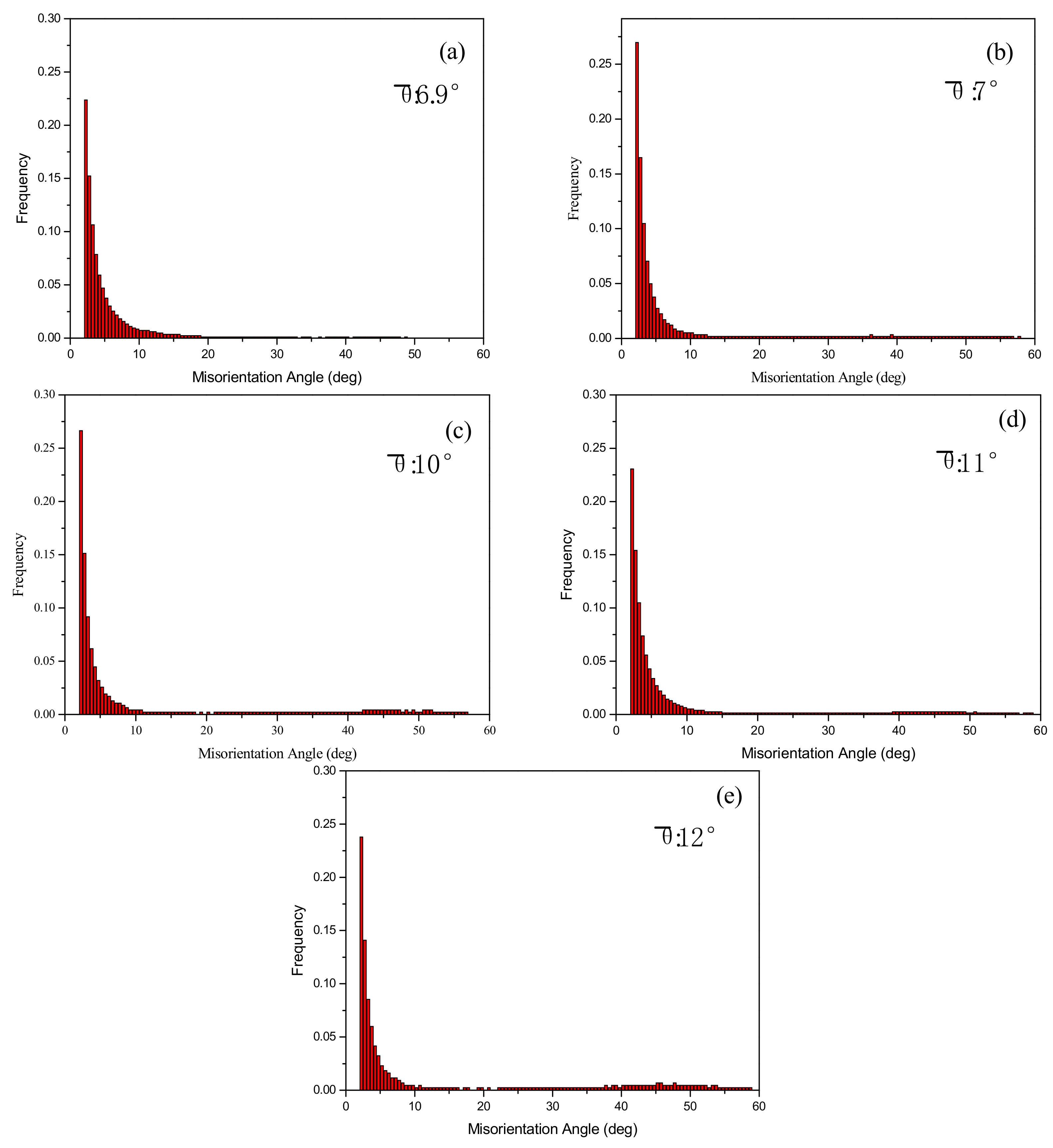 Metals 09 00753 g007