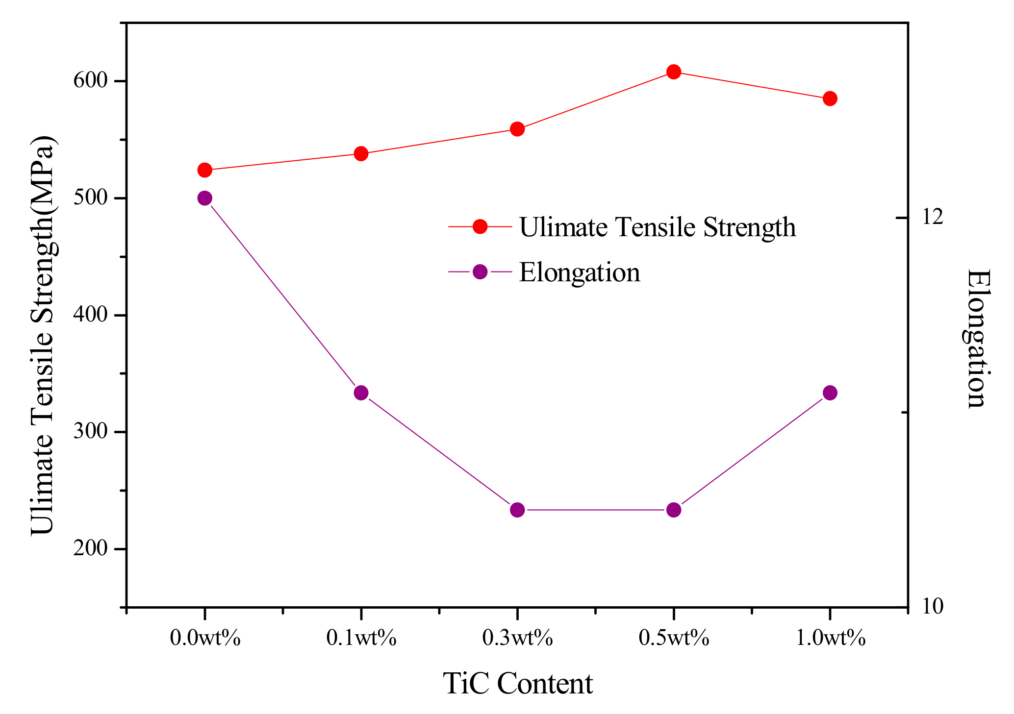 Metals 09 00753 g012