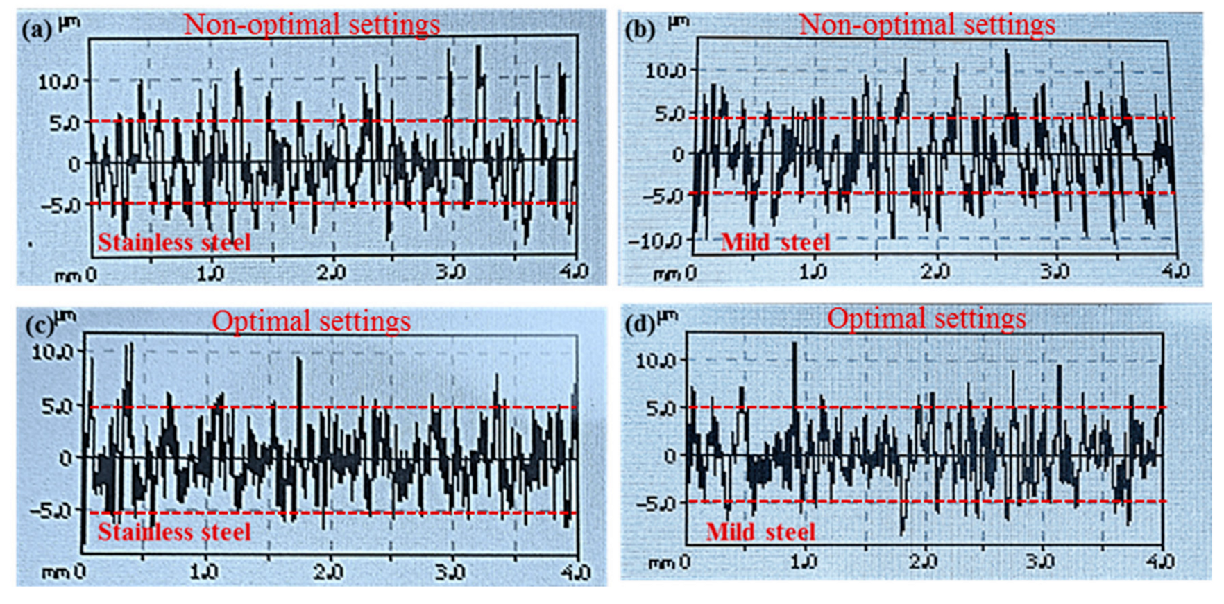 Metals 09 00754 g012