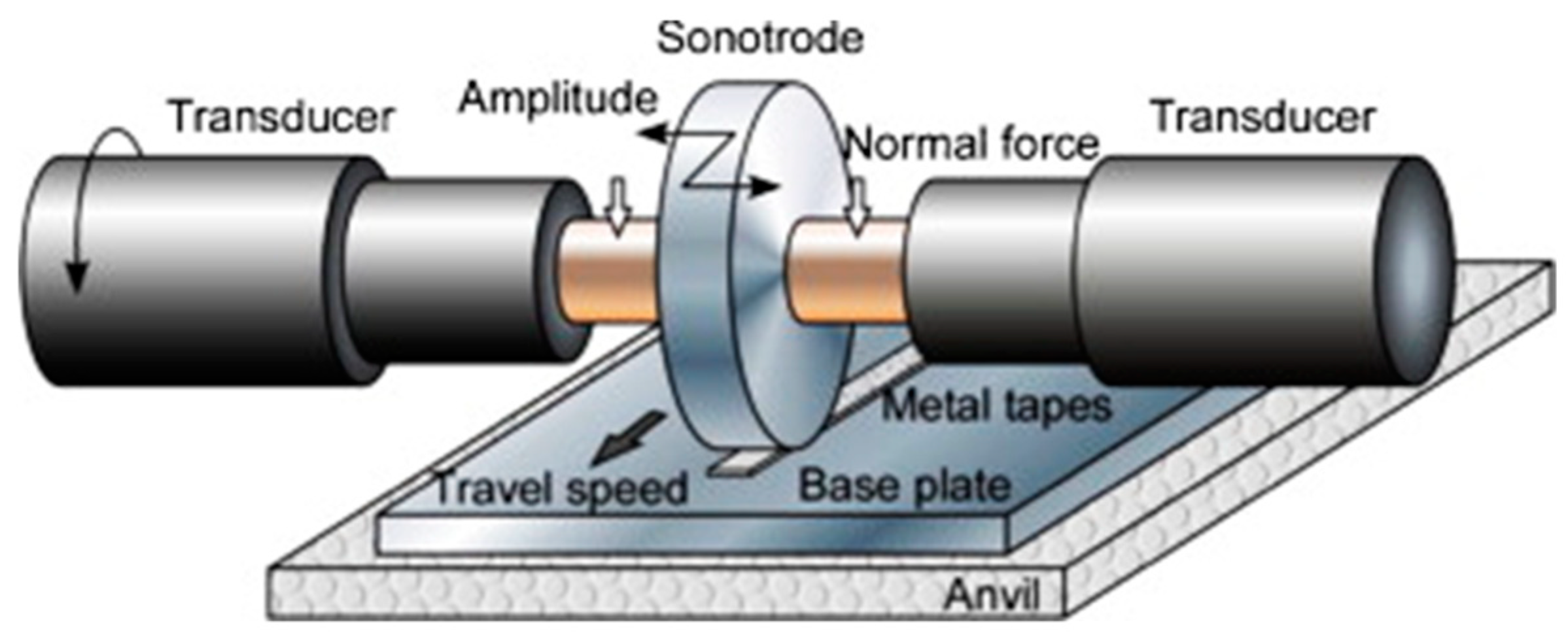 Metals 09 00756 g015