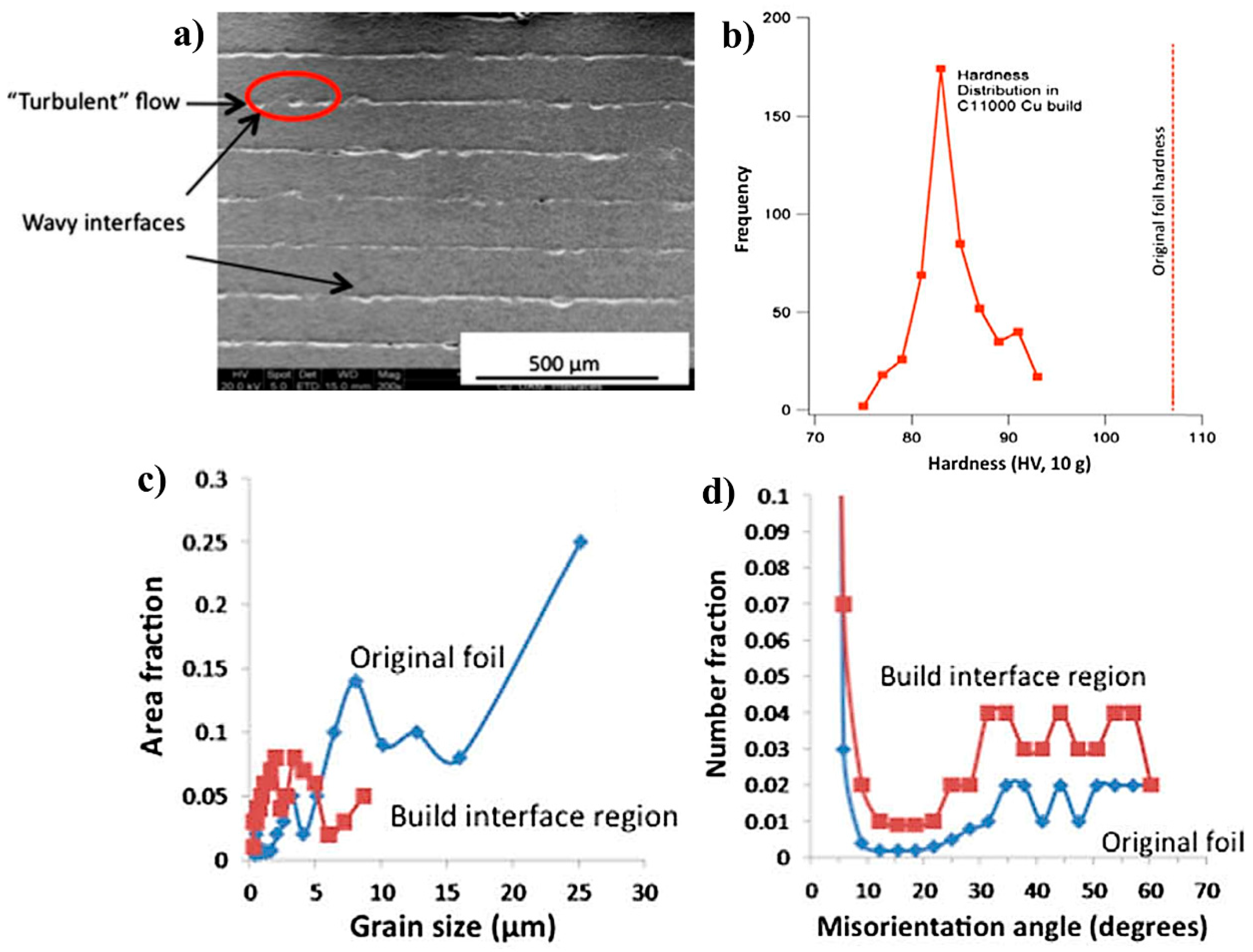 Metals 09 00756 g016