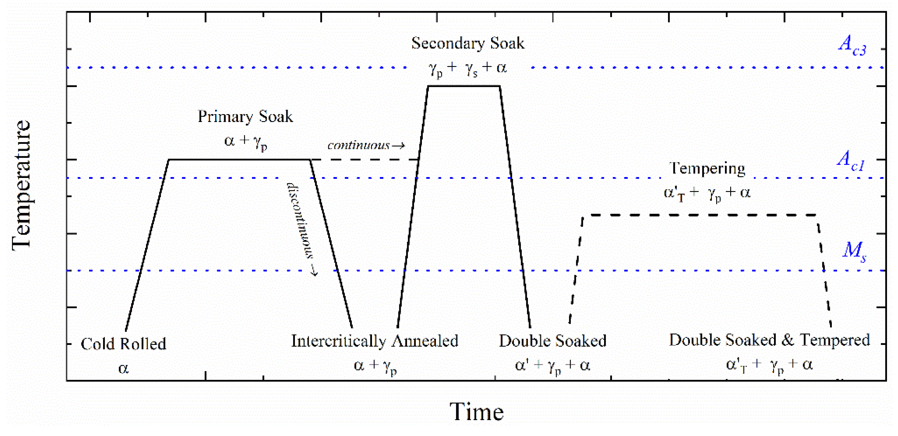 Metals 09 00761 g001