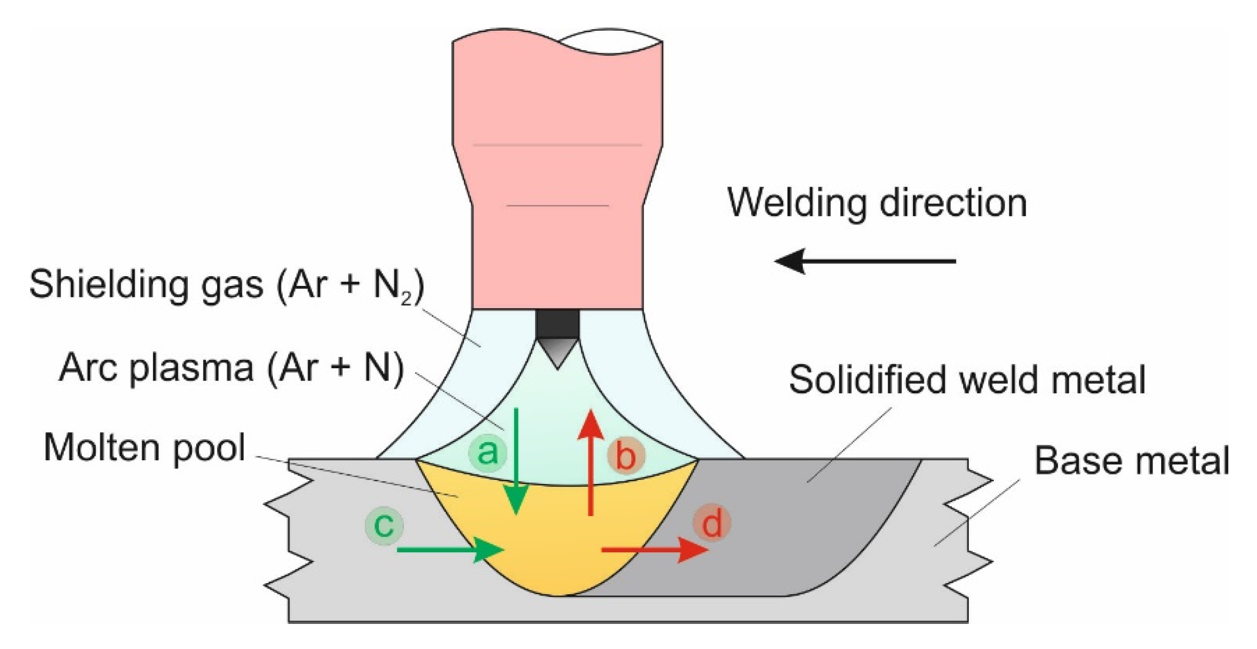 Metals 09 00762 g001
