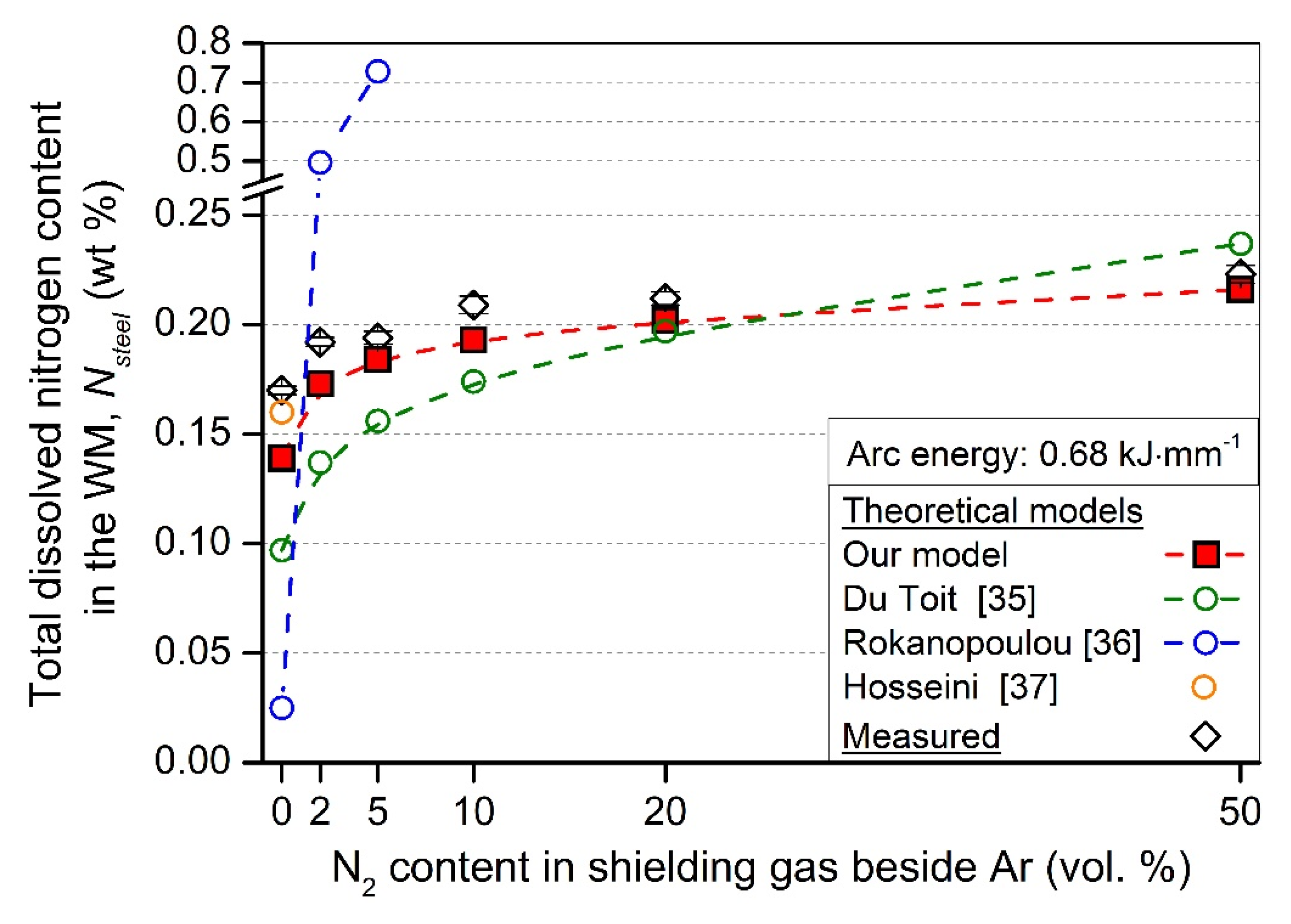 Metals 09 00762 g005