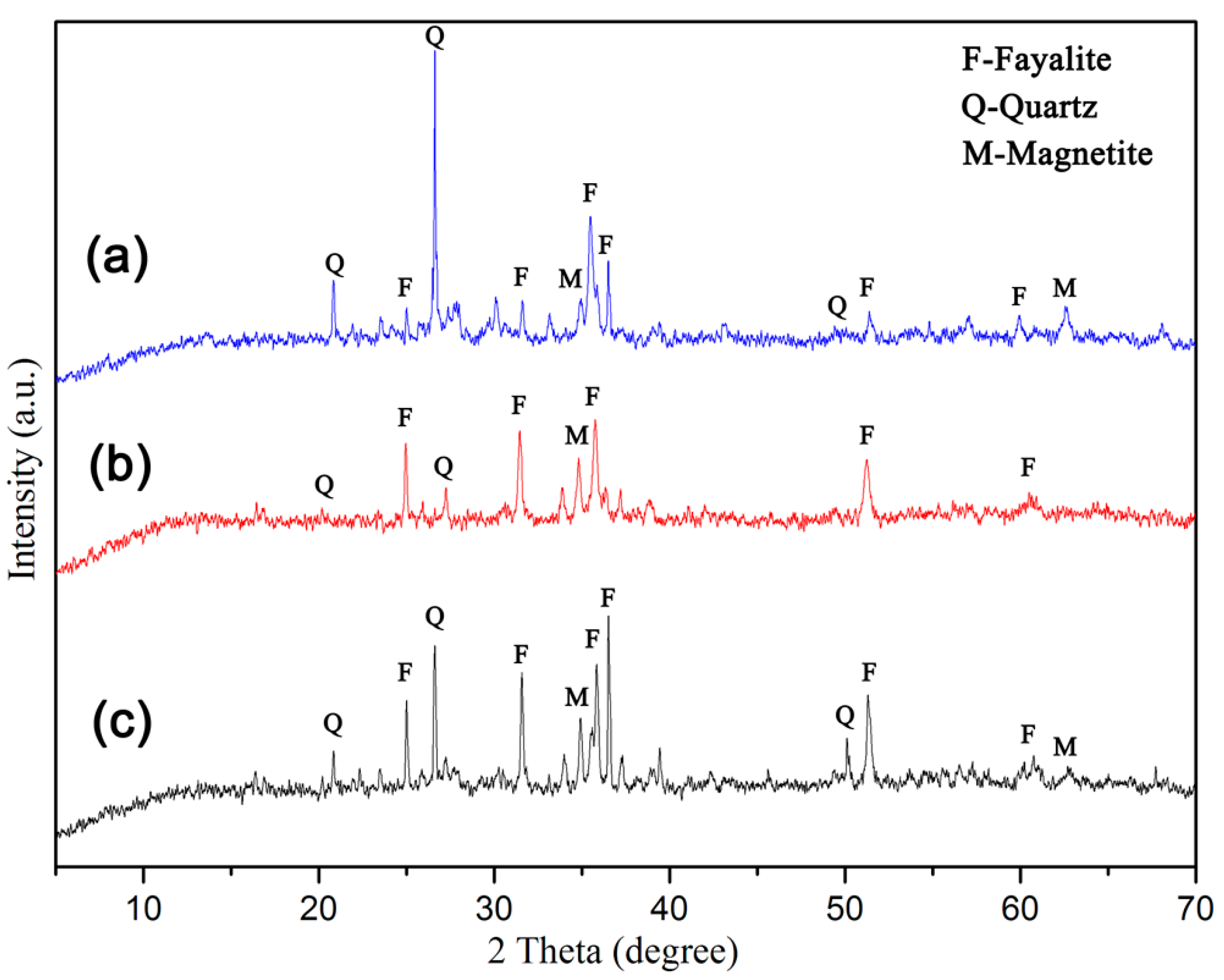 Metals 09 00764 g005