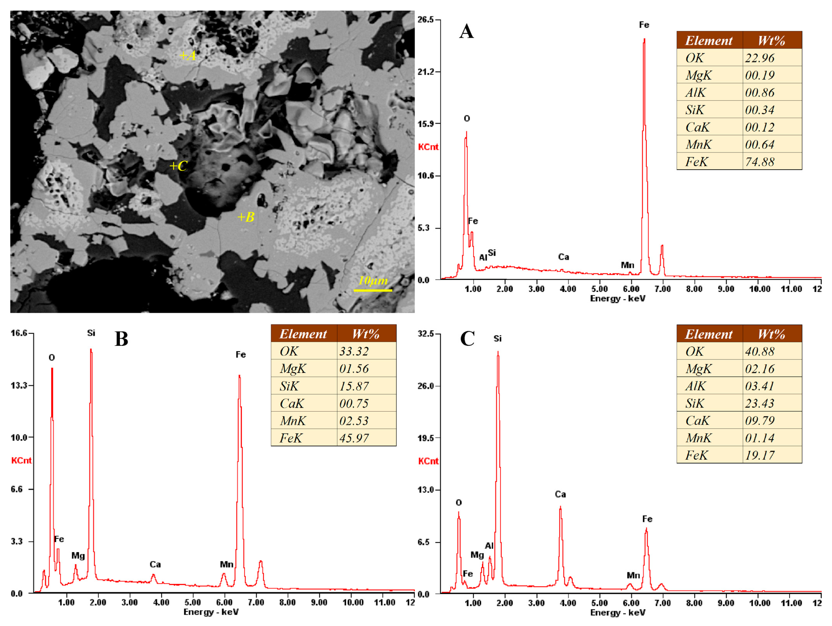 Metals 09 00764 g006
