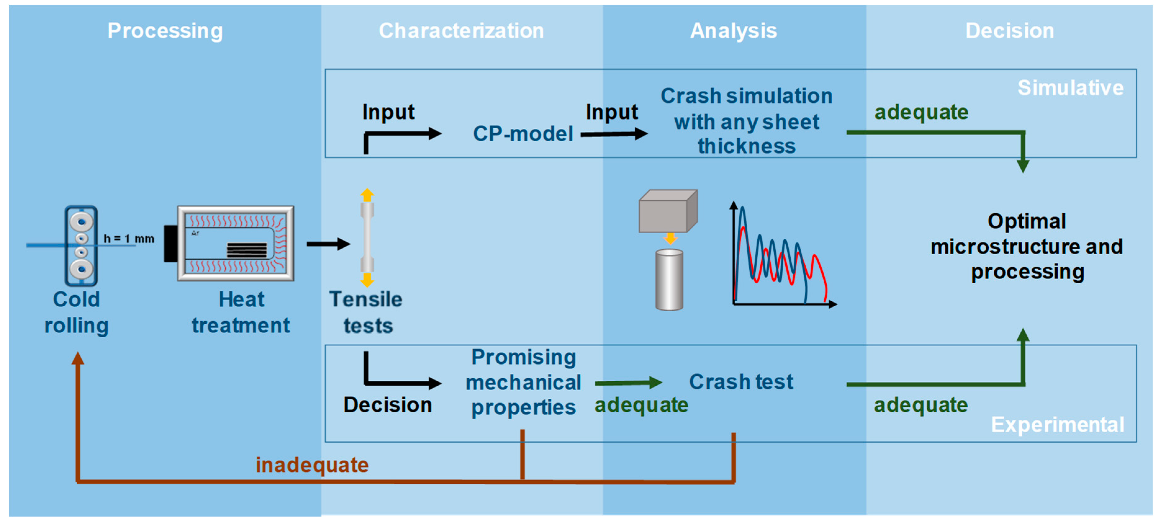 Metals 09 00772 g002