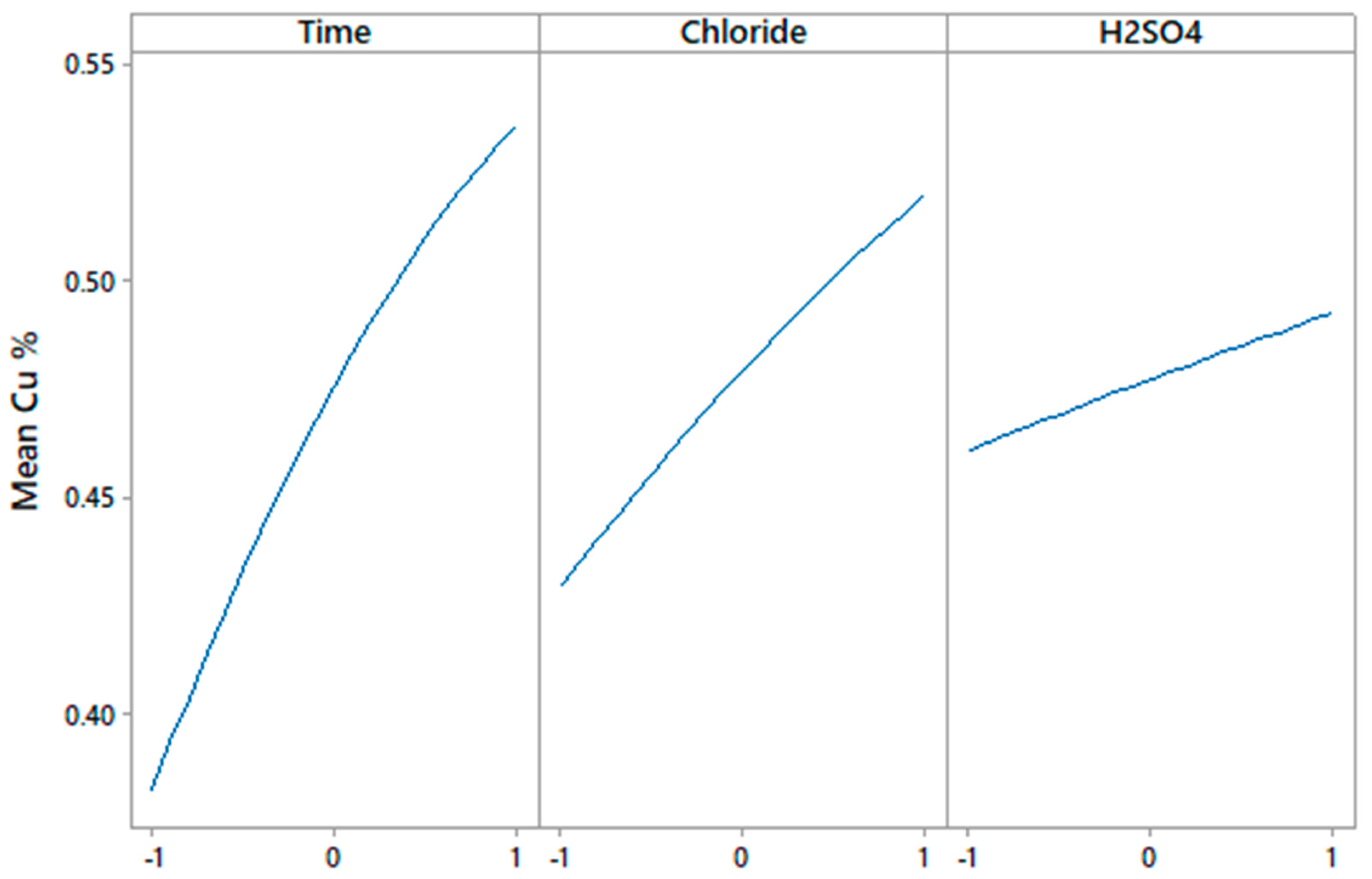 Metals 09 00780 g003