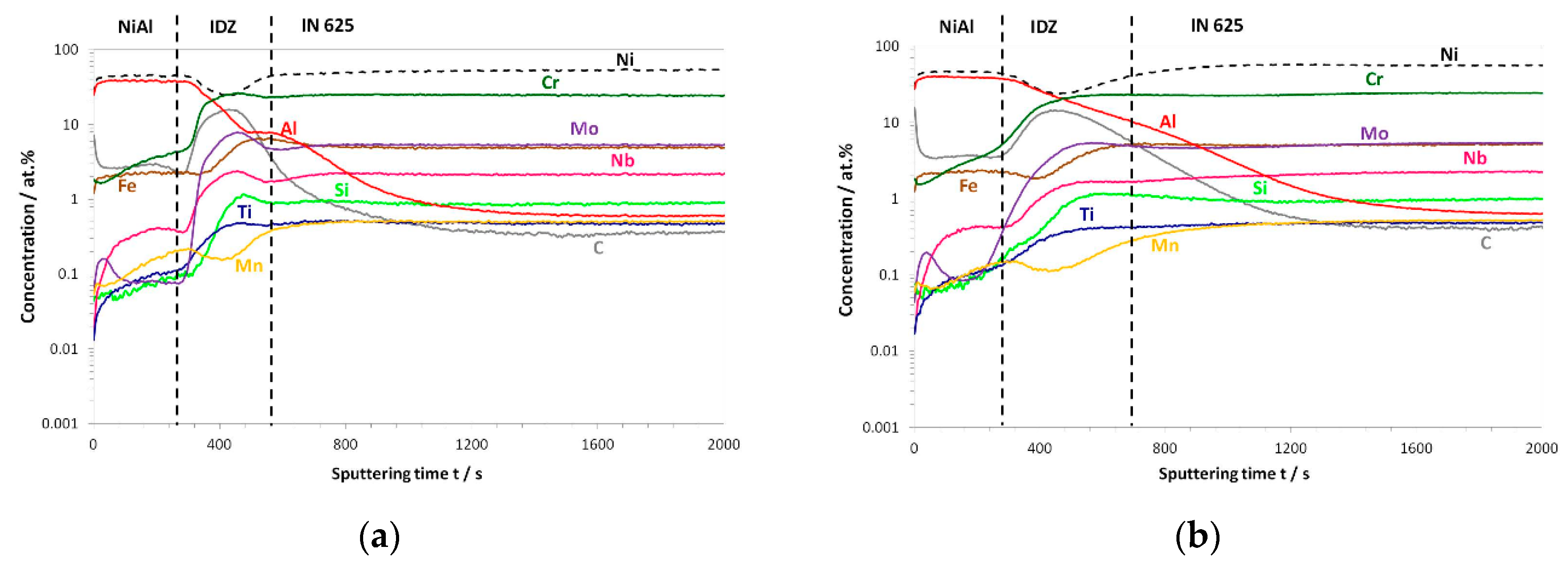 Metals 09 00782 g007