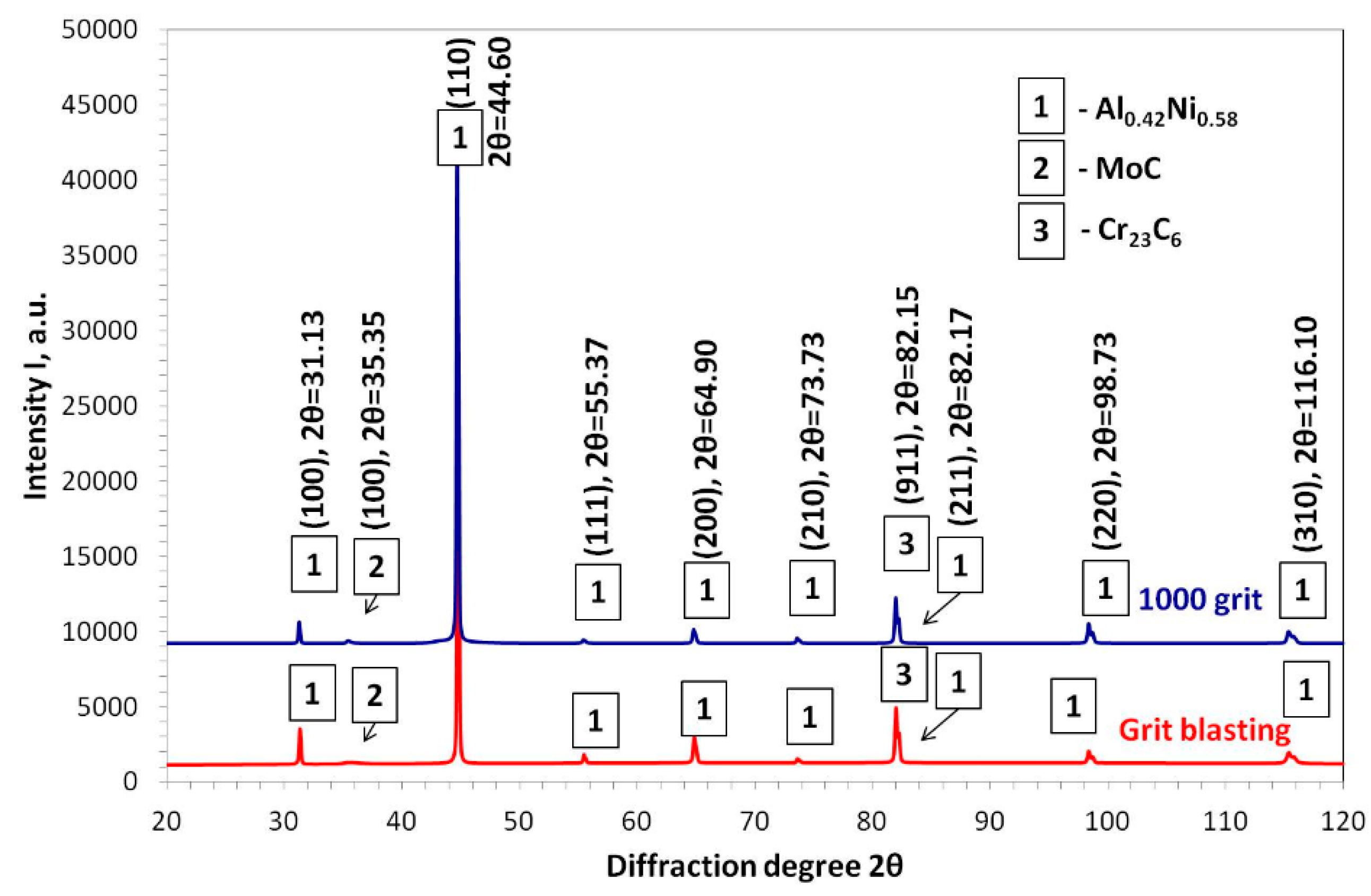 Metals 09 00782 g009