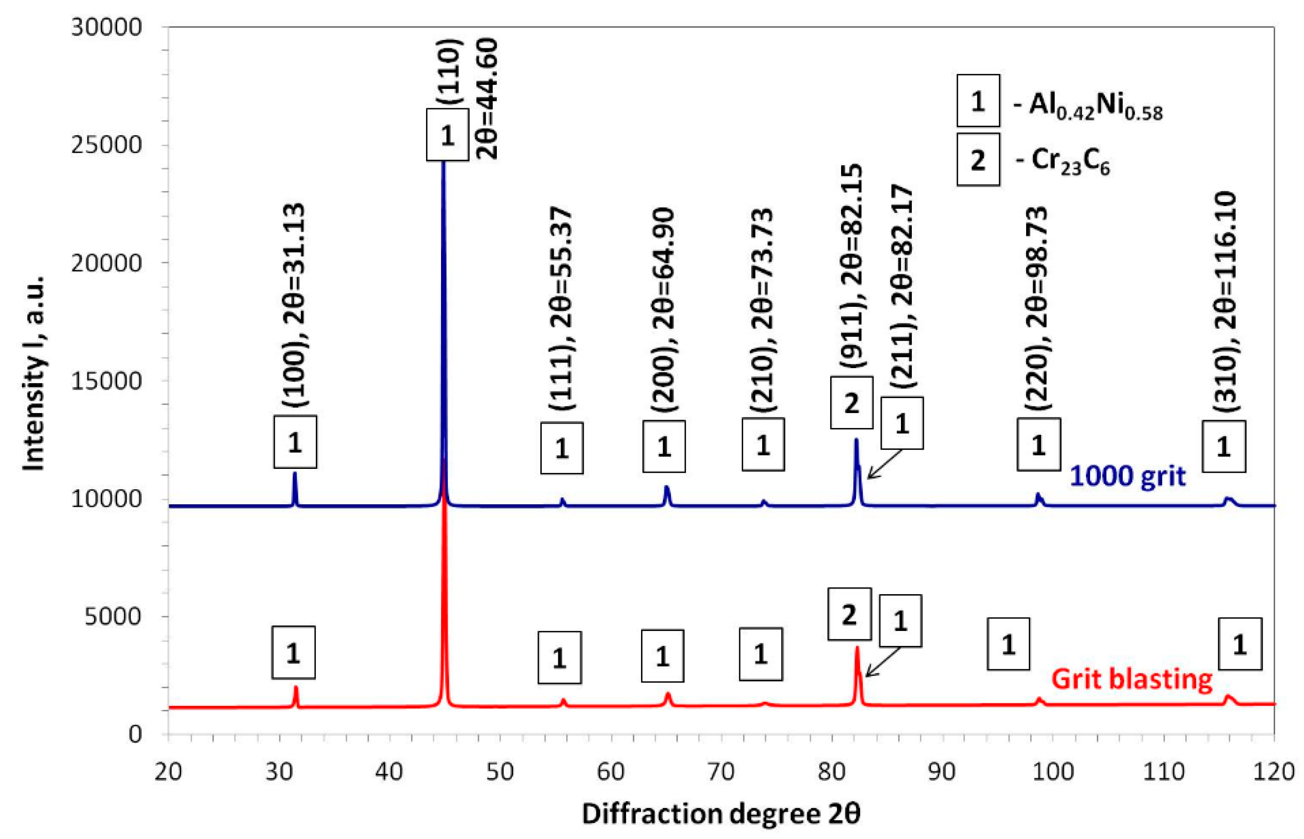 Metals 09 00782 g010