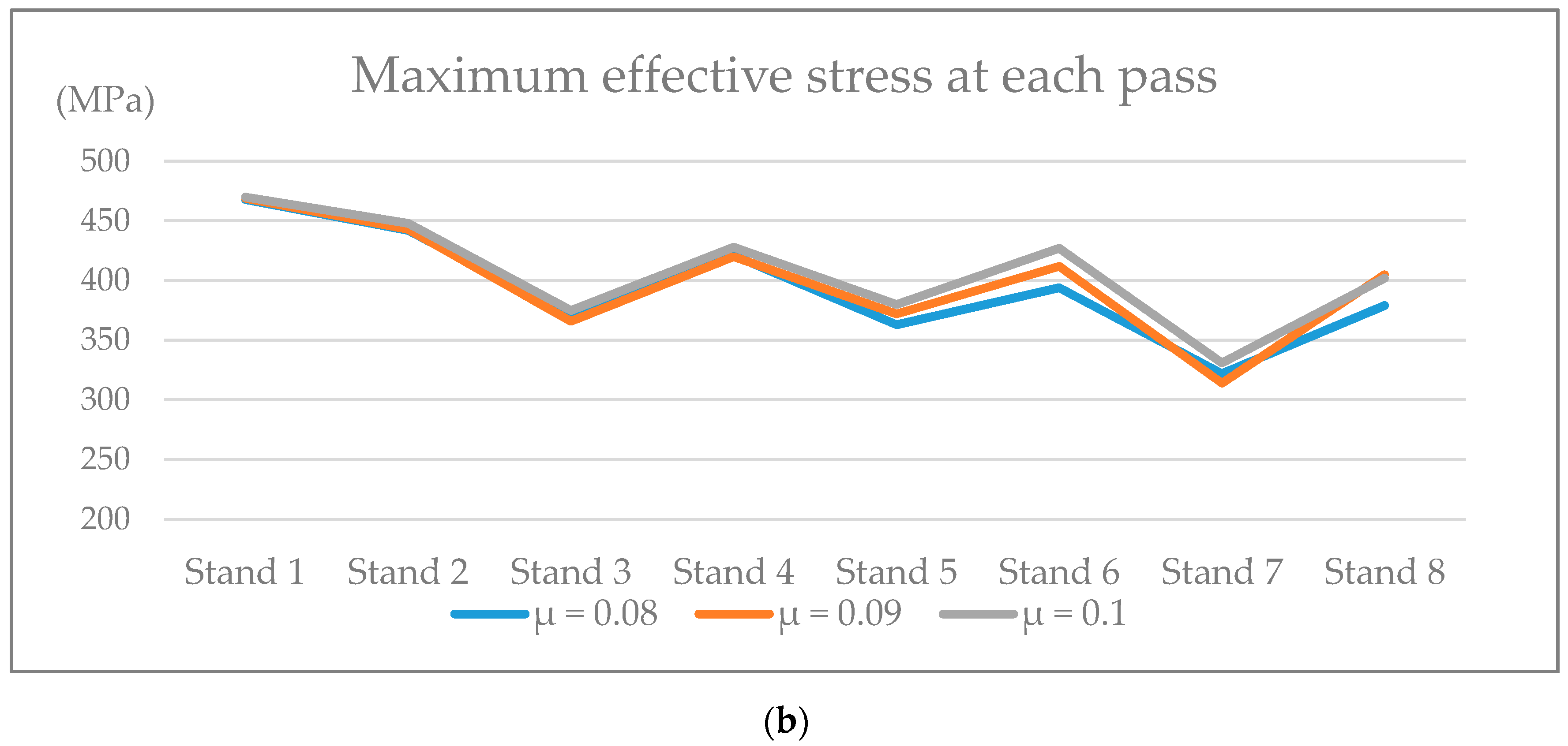 Metals 09 00788 g008b