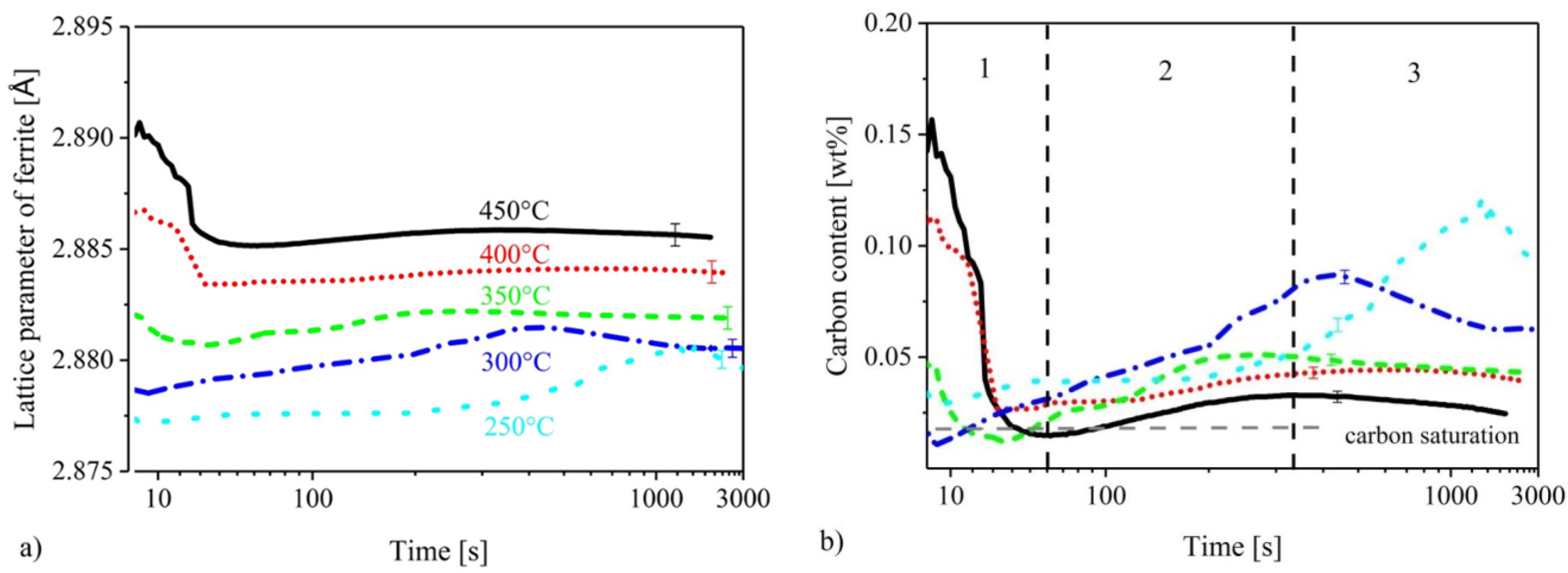 Metals 09 00789 g004