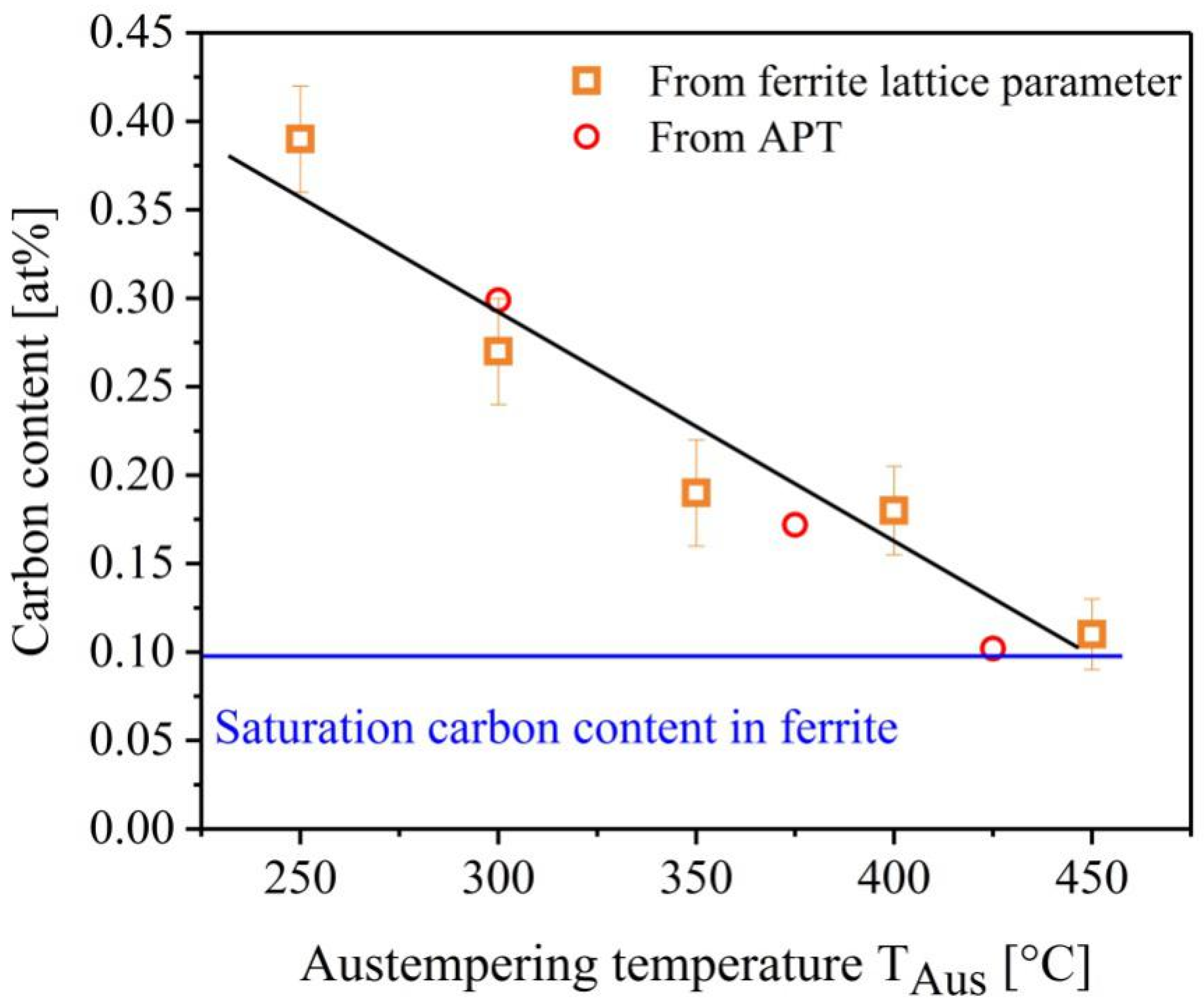 Metals 09 00789 g006