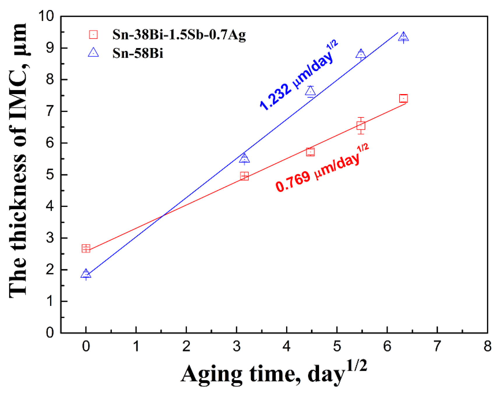 Metals 09 00791 g005