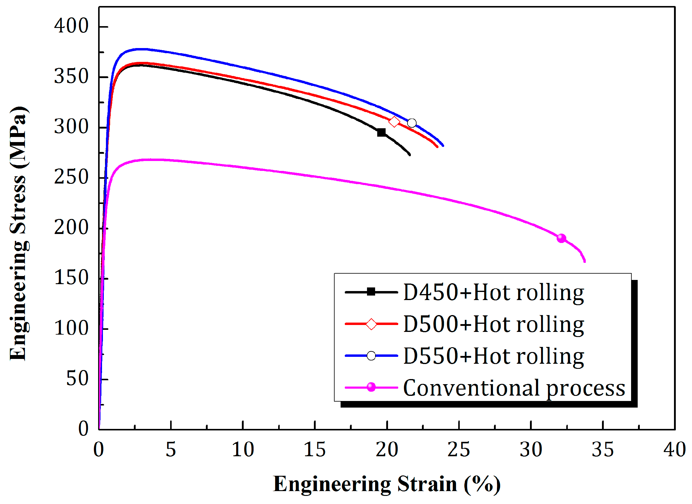 Metals 09 00795 g007