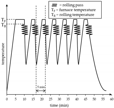 Metals 09 00797 i001 Metals 09 00797 i001