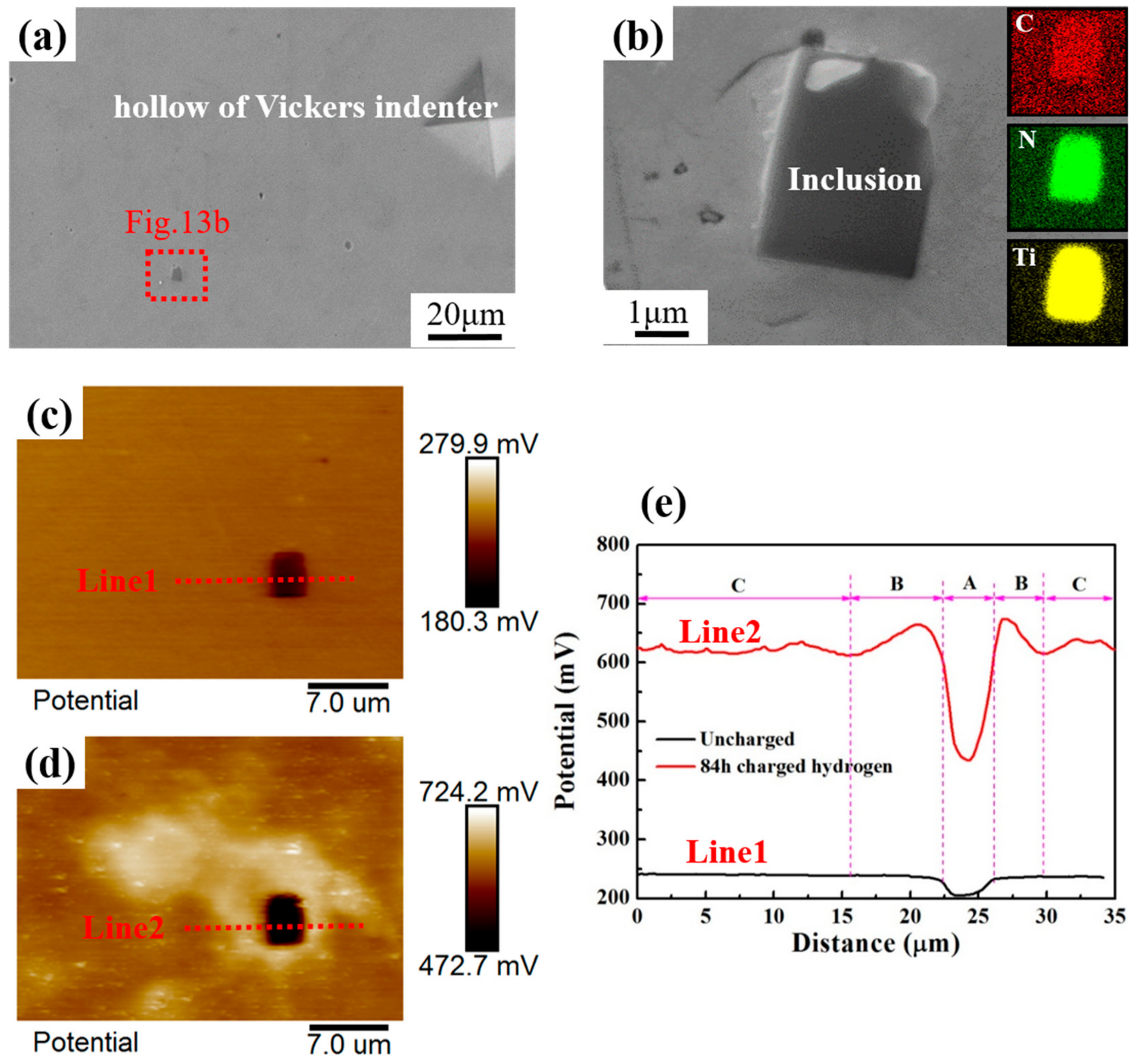 Metals 09 00798 g013