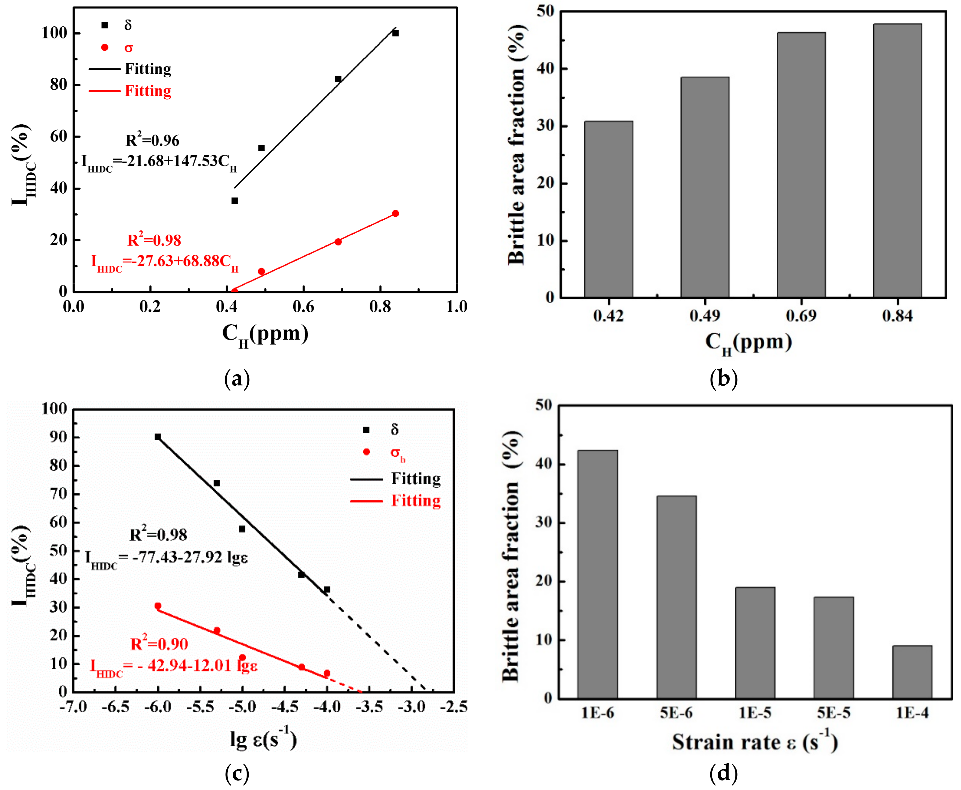 Metals 09 00798 g014
