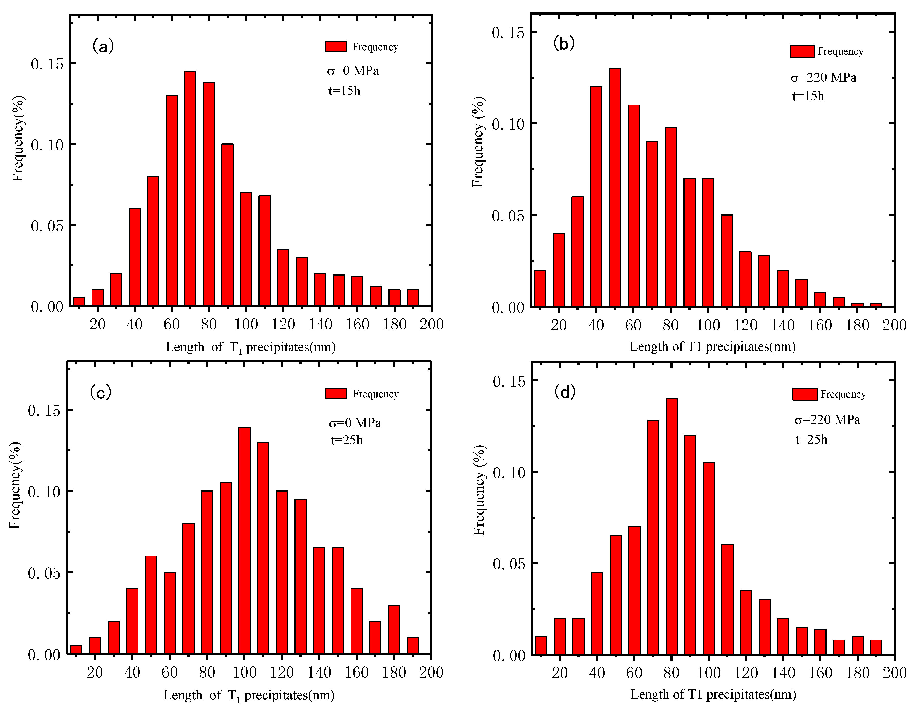 Metals 09 00807 g007